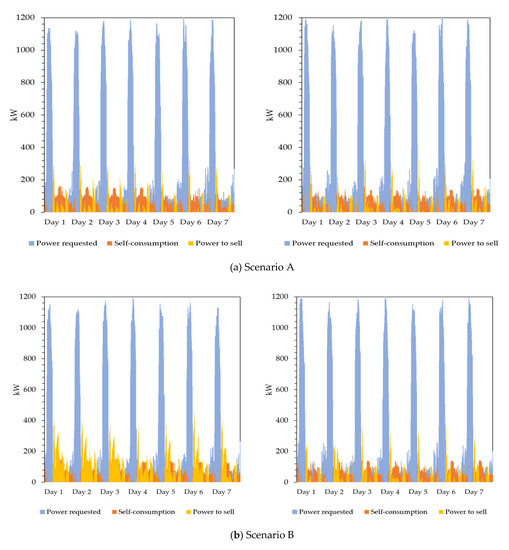 Energies 14 00989 g0a3a