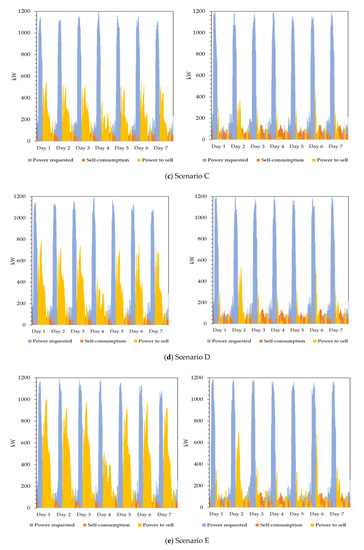 Energies 14 00989 g0a3b