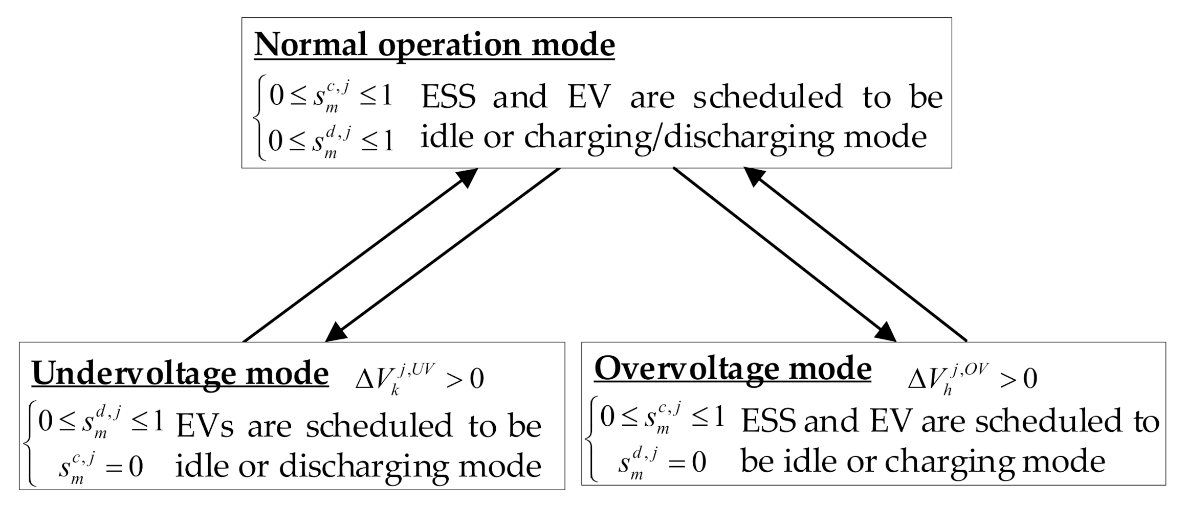 Energies 14 00992 g004