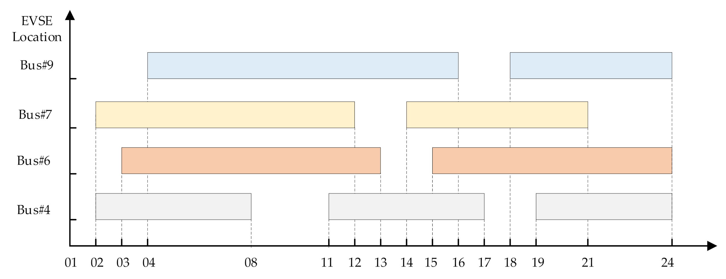 Energies 14 00992 g006