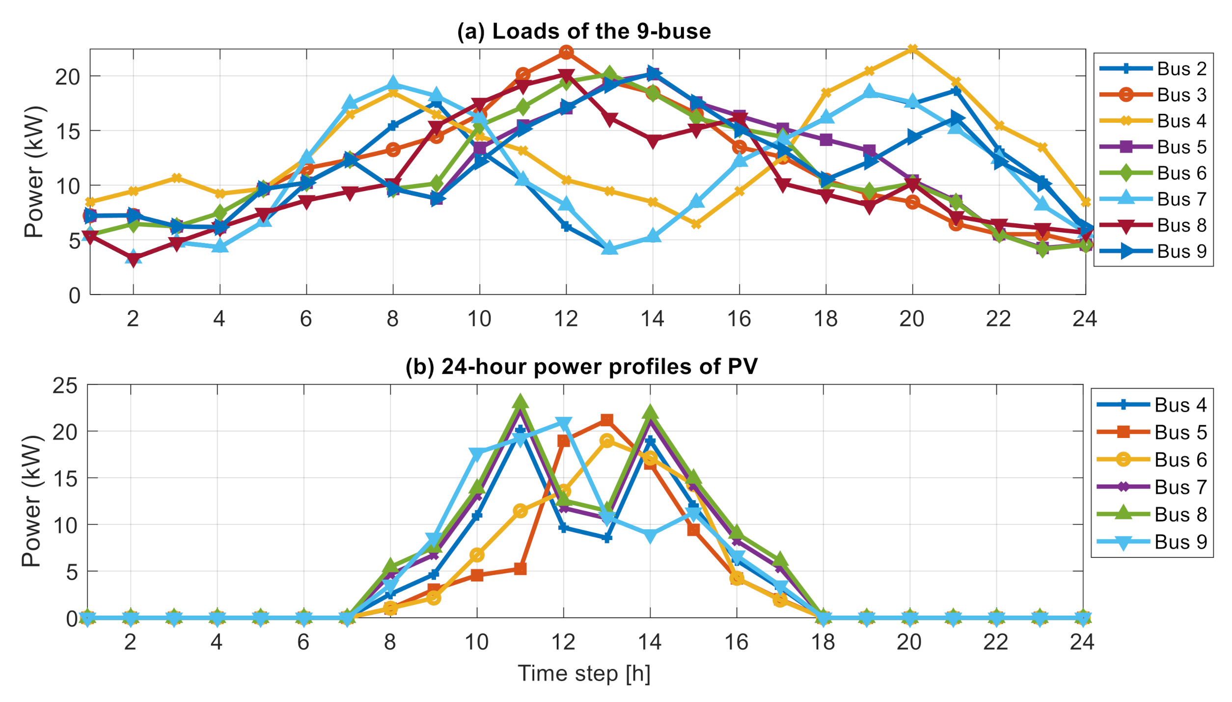 Energies 14 00992 g007