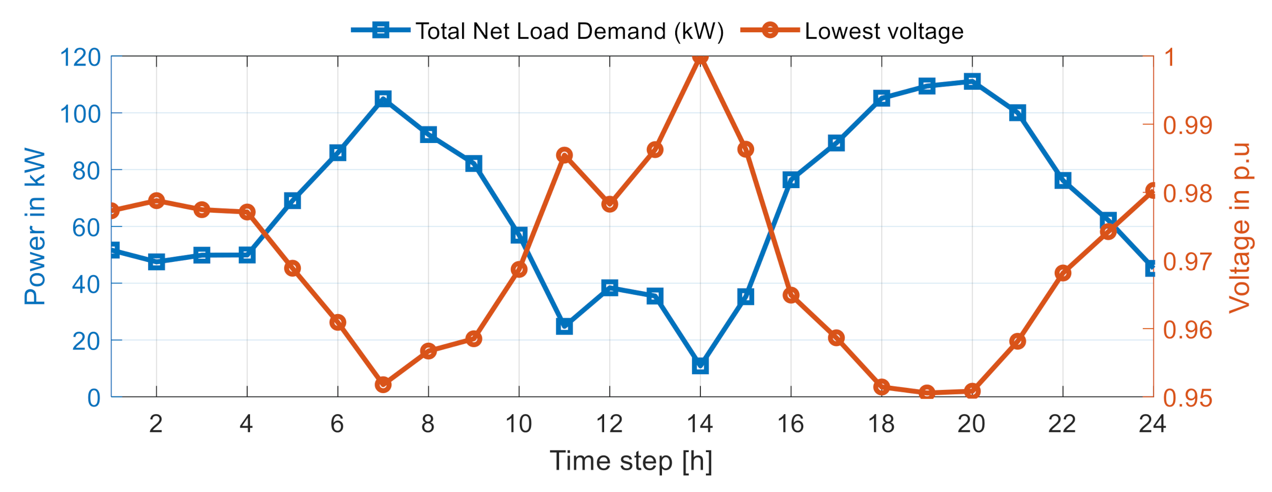 Energies 14 00992 g008