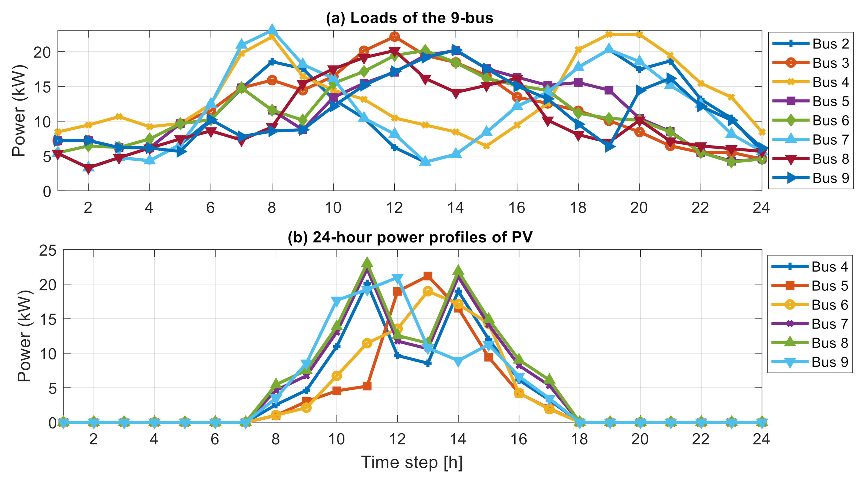 Energies 14 00992 g013