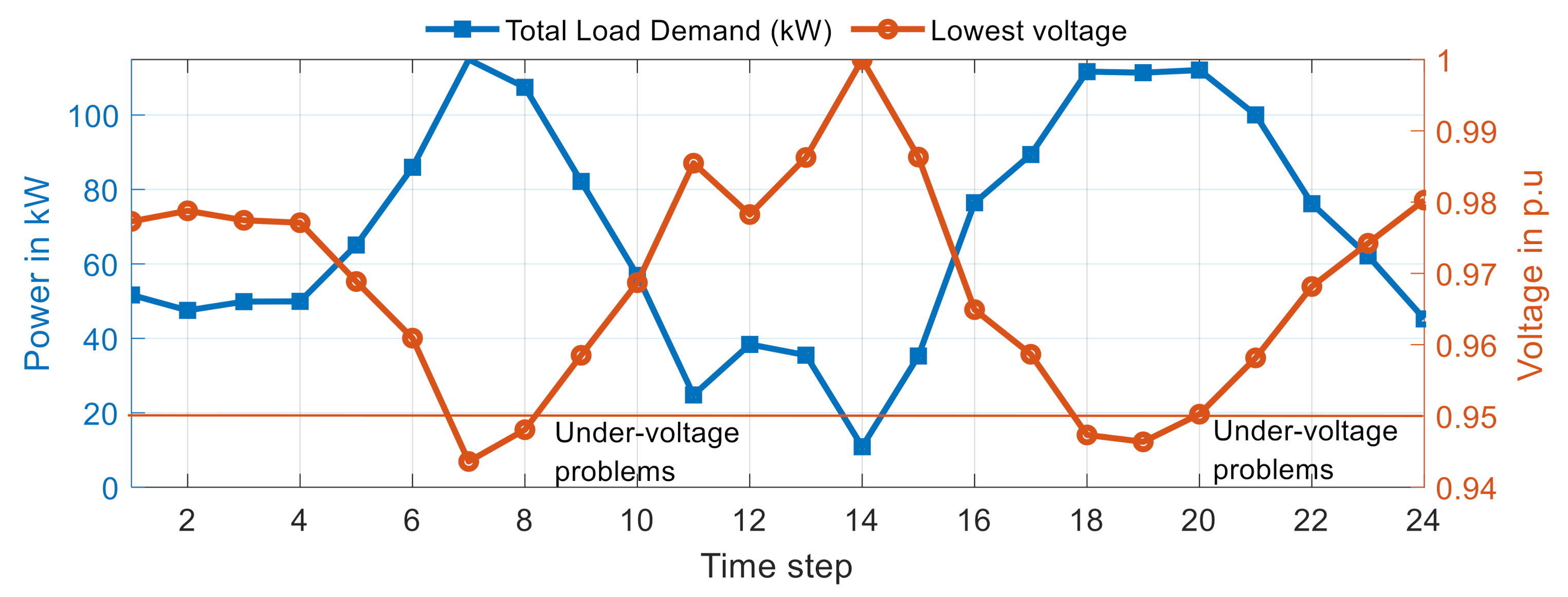 Energies 14 00992 g014