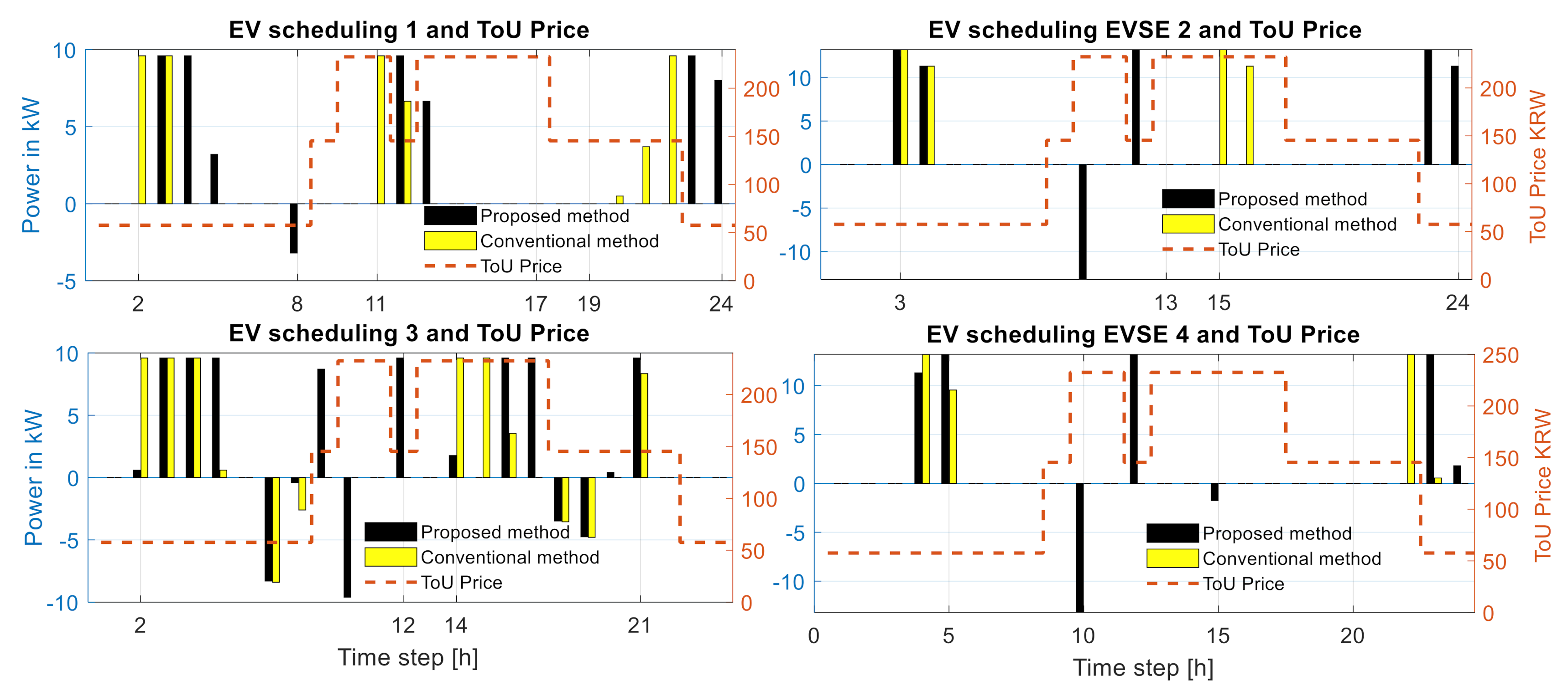 Energies 14 00992 g015