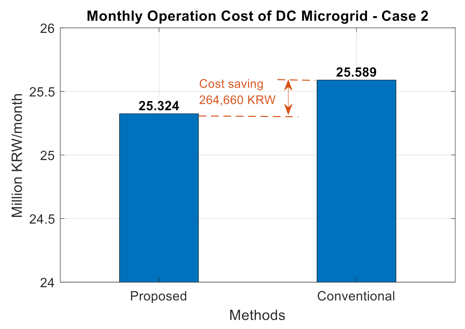 Energies 14 00992 g018