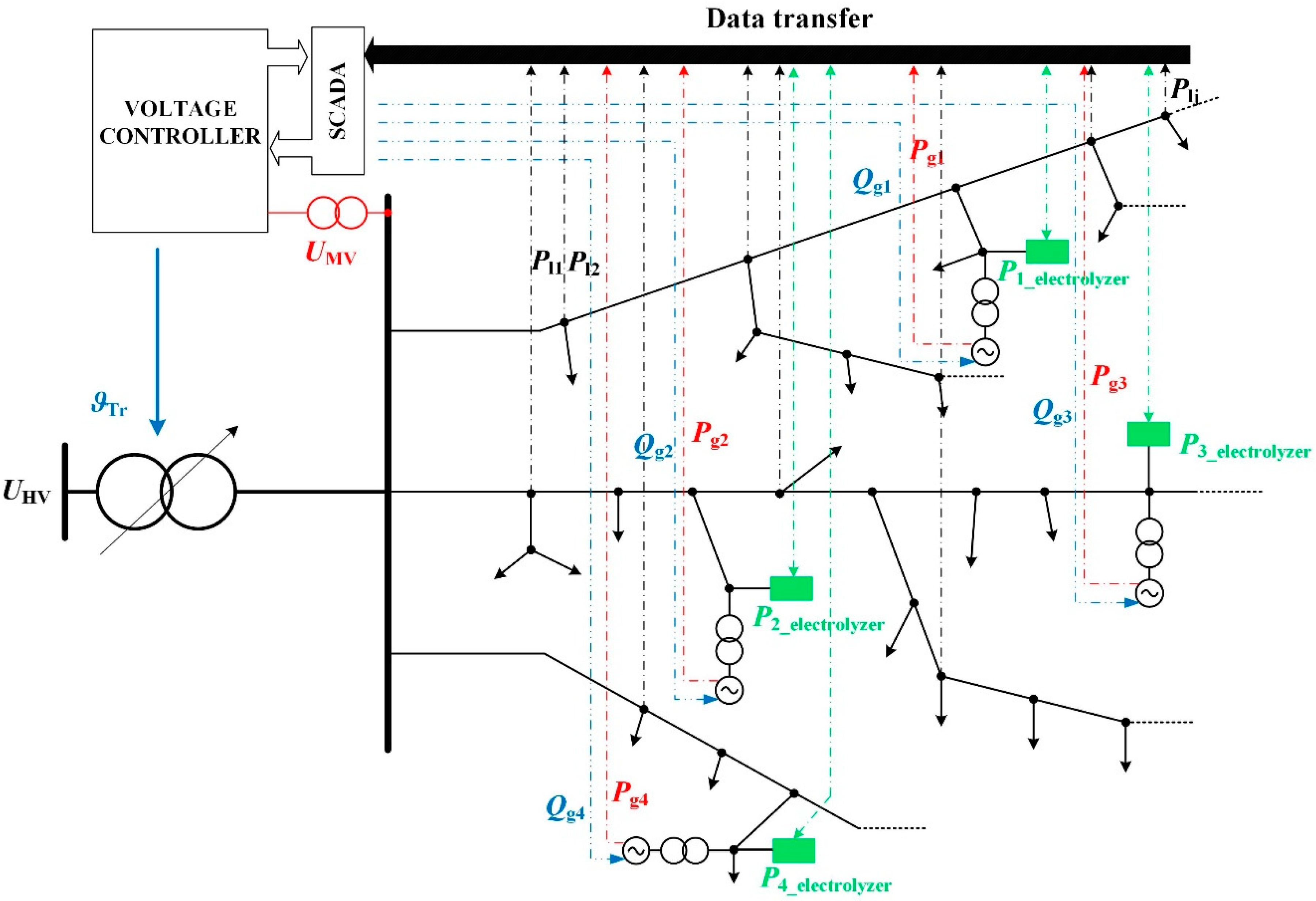 Energies 14 00993 g001