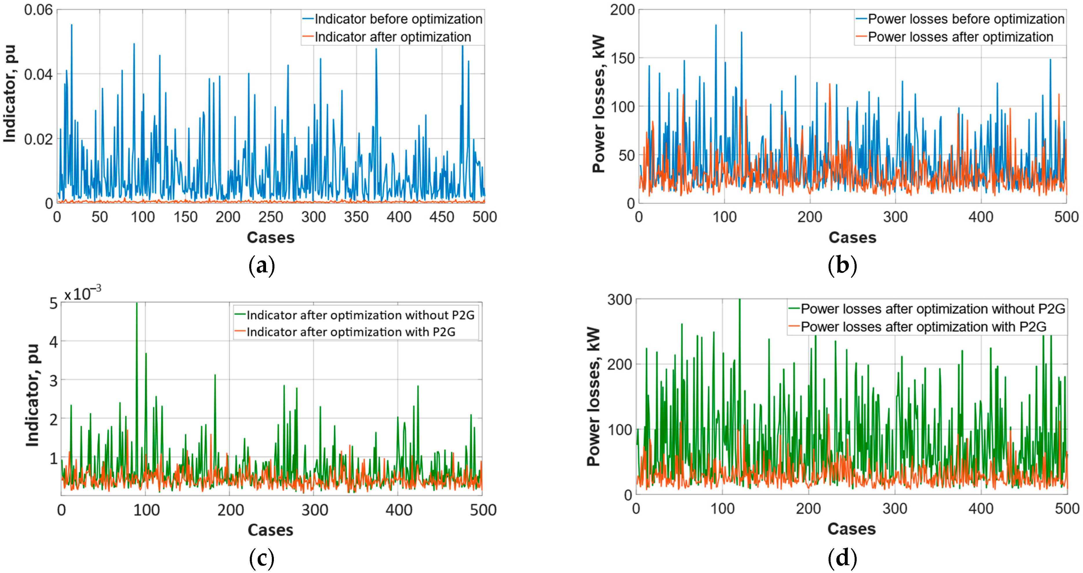 Energies 14 00993 g007
