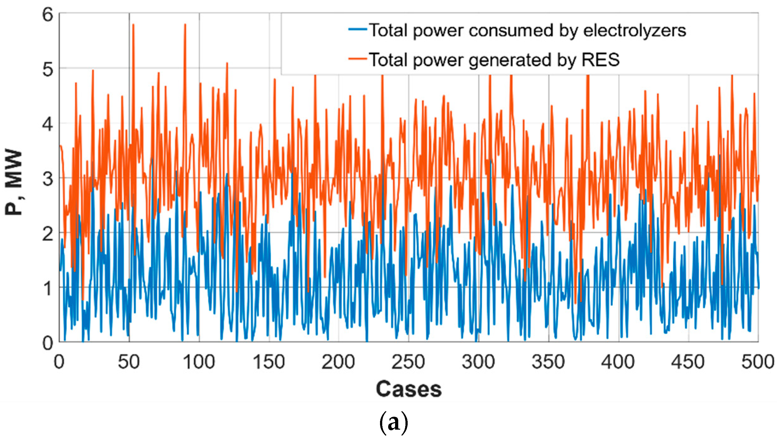 Energies 14 00993 g010a