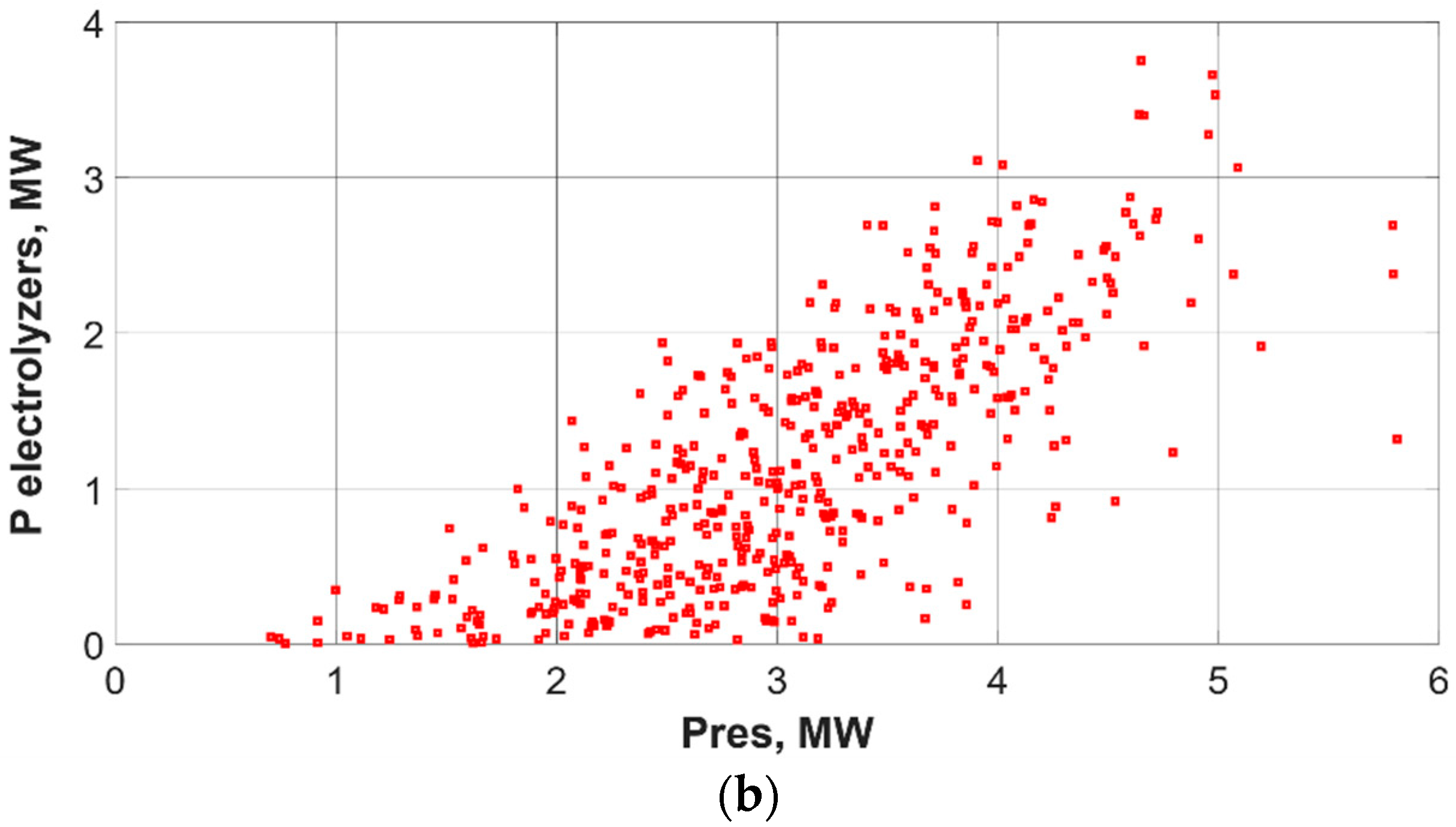 Energies 14 00993 g010b