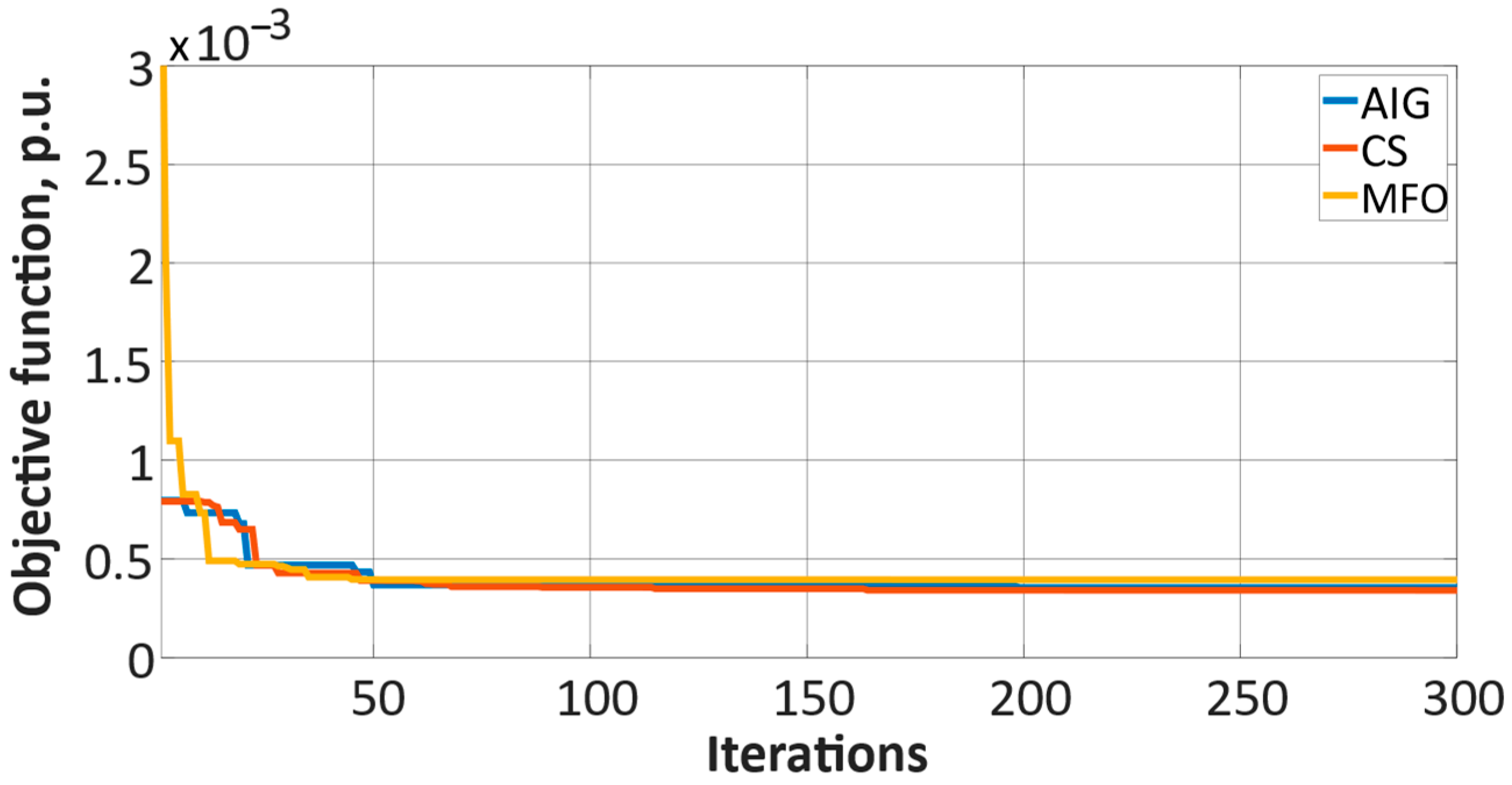 Energies 14 00993 g011