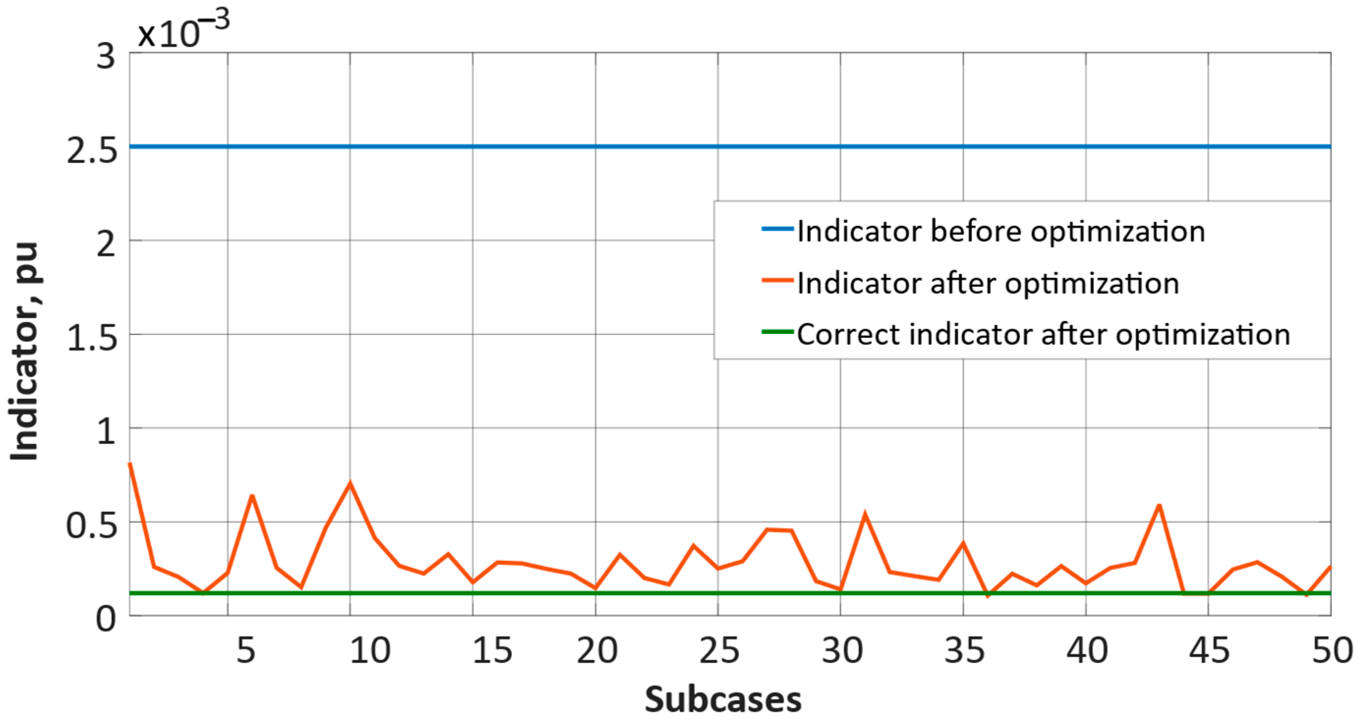 Energies 14 00993 g012
