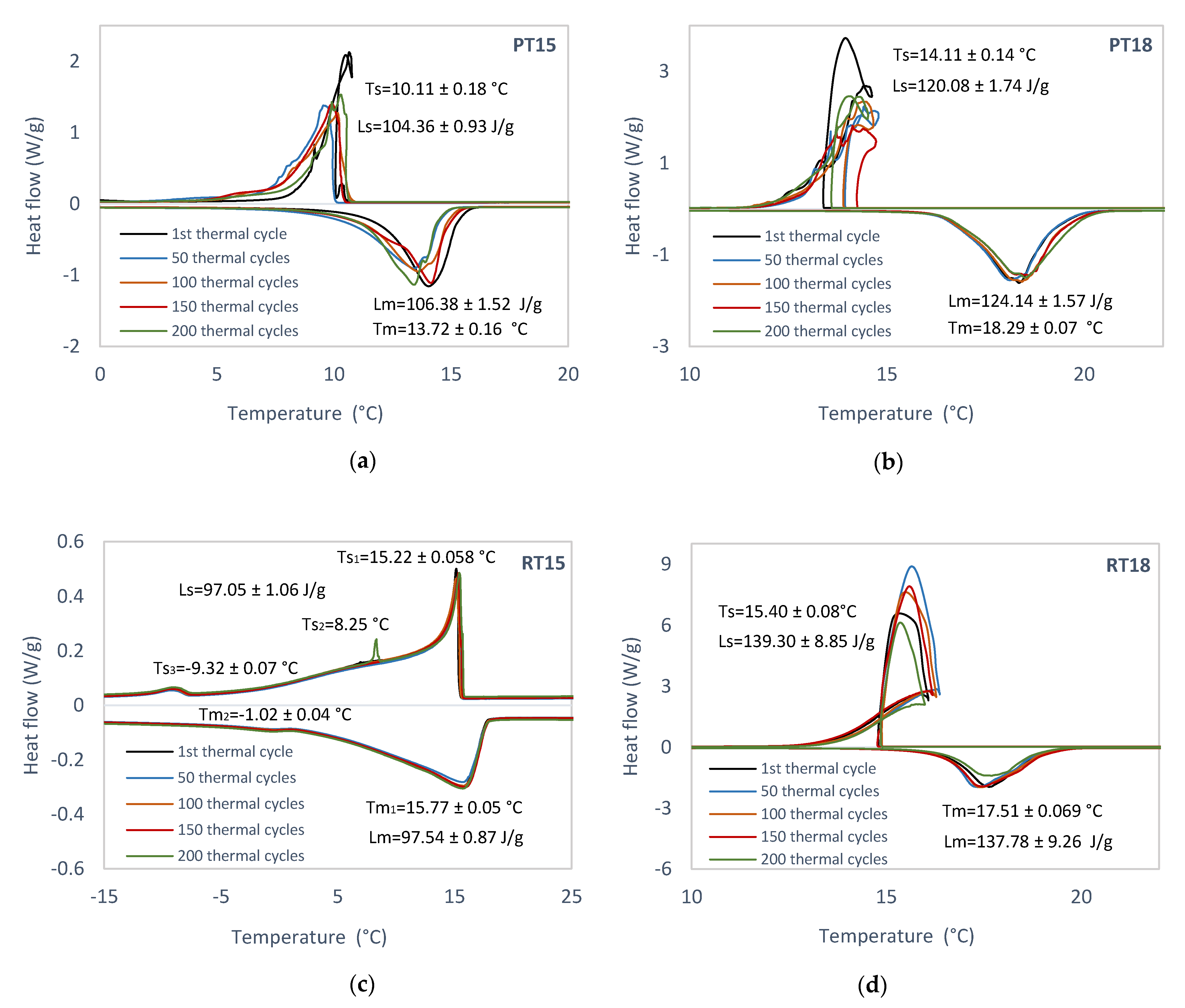 Energies 14 00995 g002