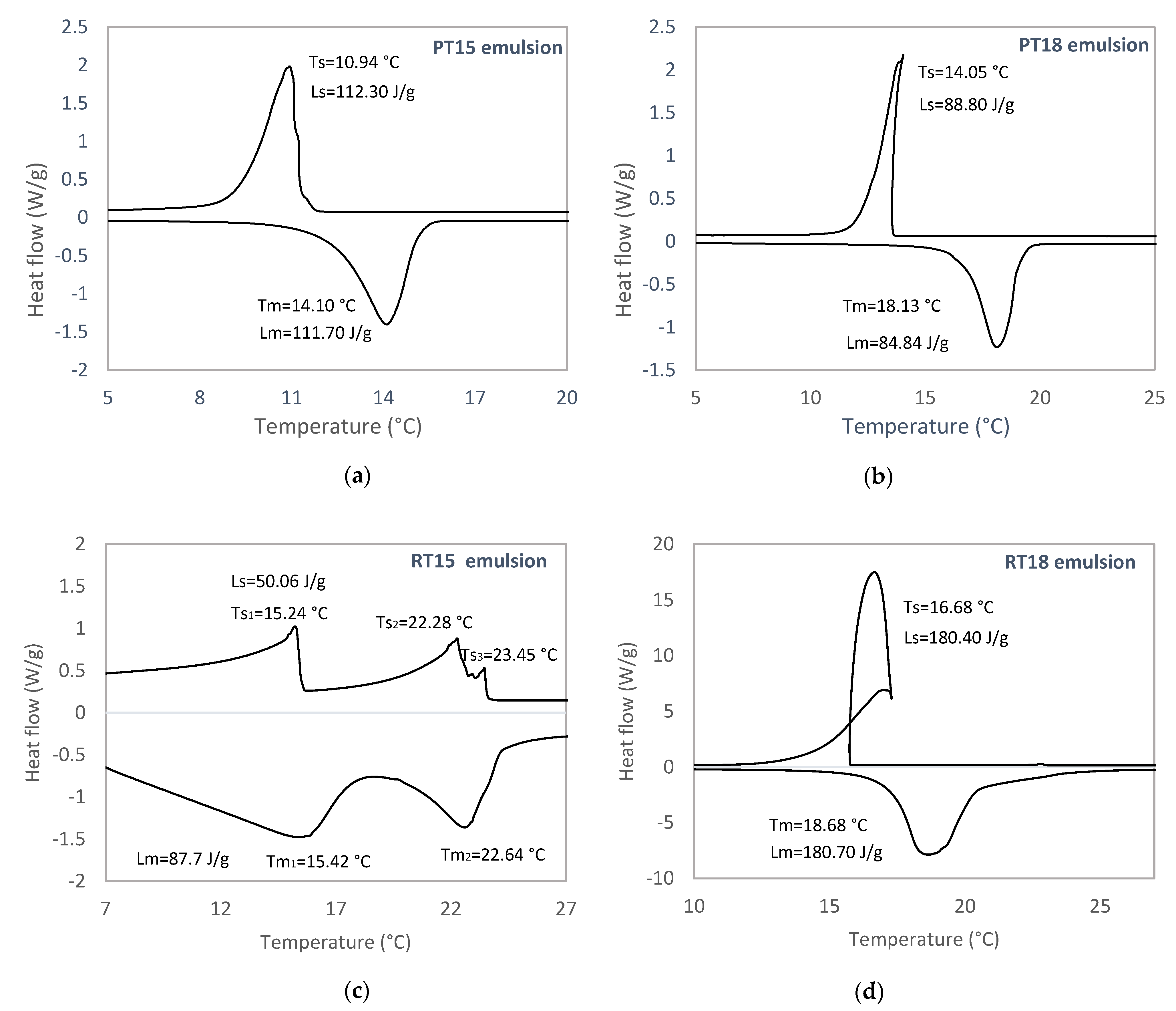Energies 14 00995 g003