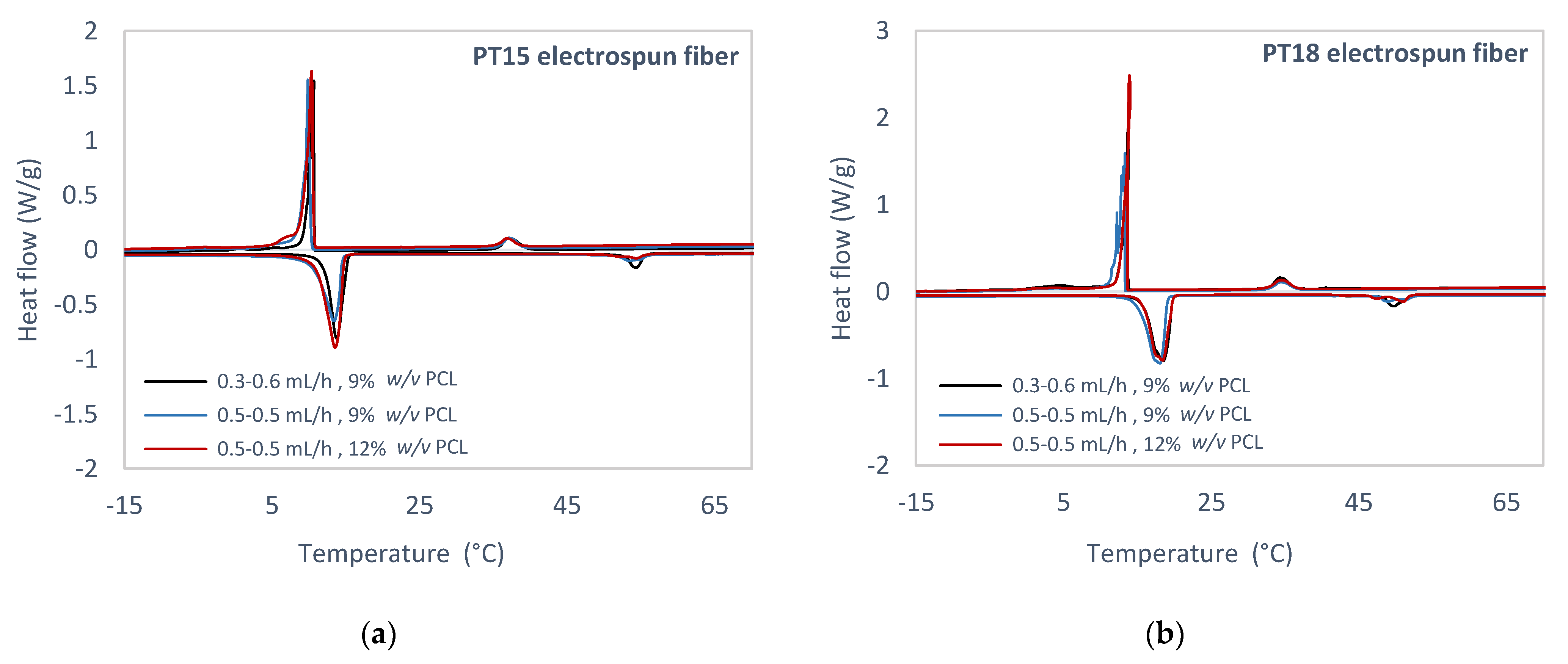 Energies 14 00995 g005a