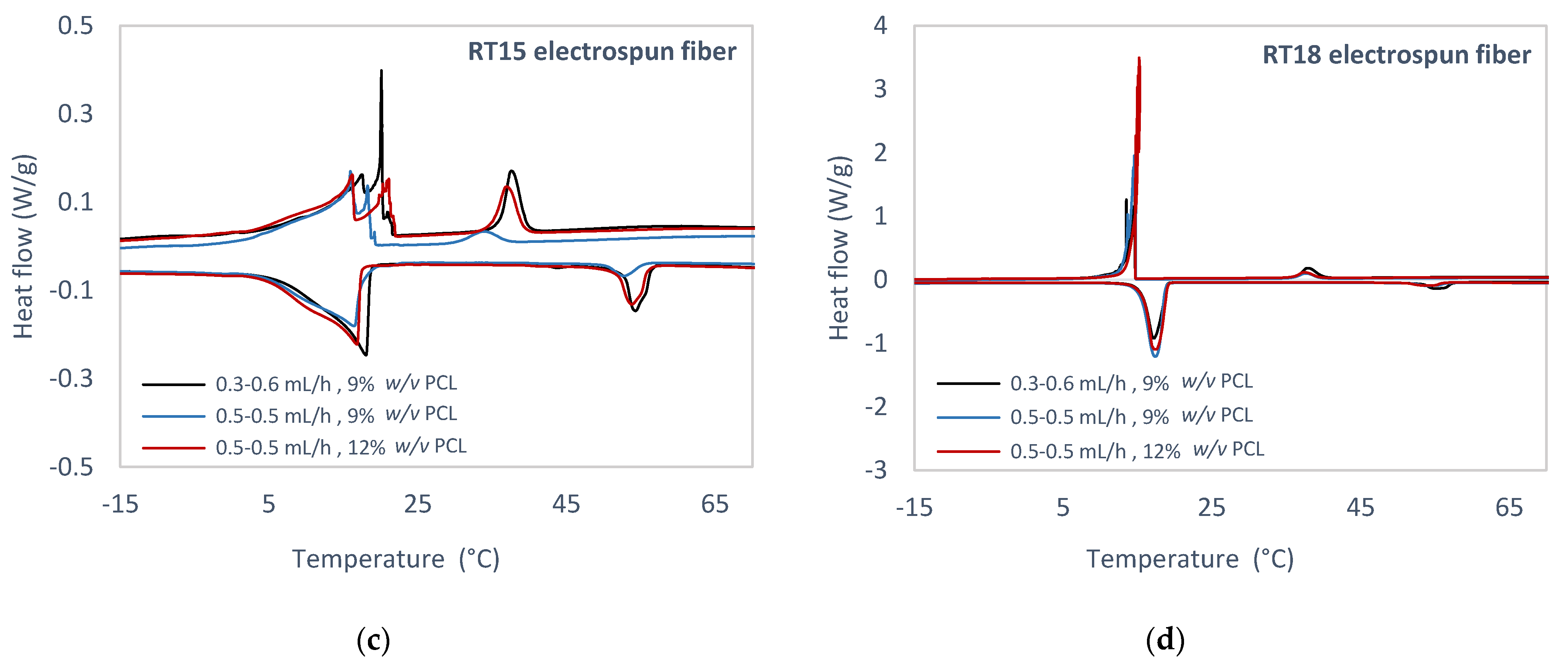 Energies 14 00995 g005b