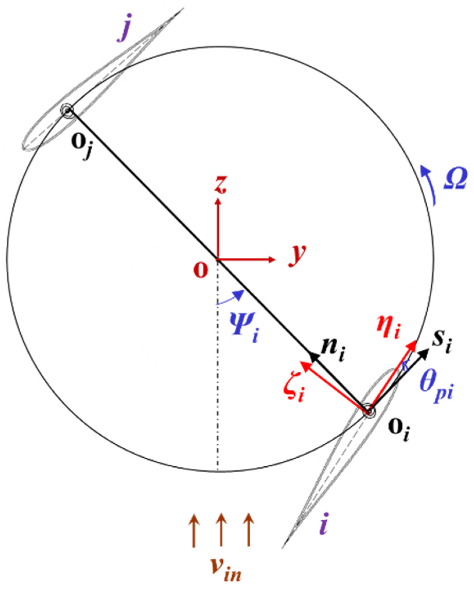 Energies 14 00996 g001