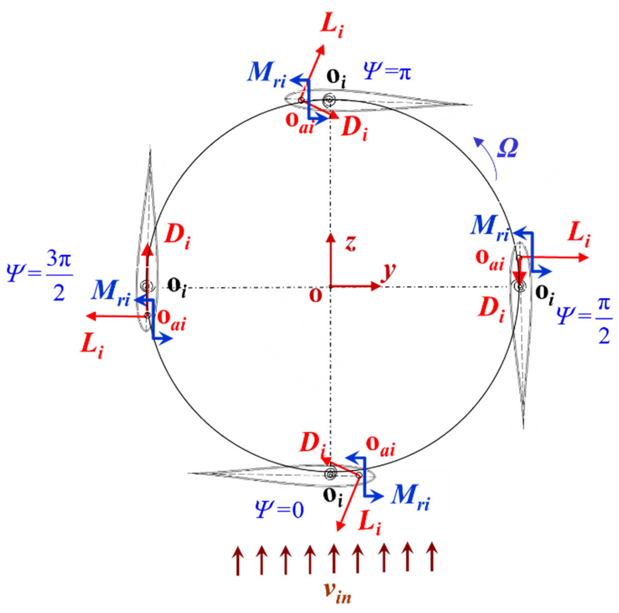 Energies 14 00996 g003