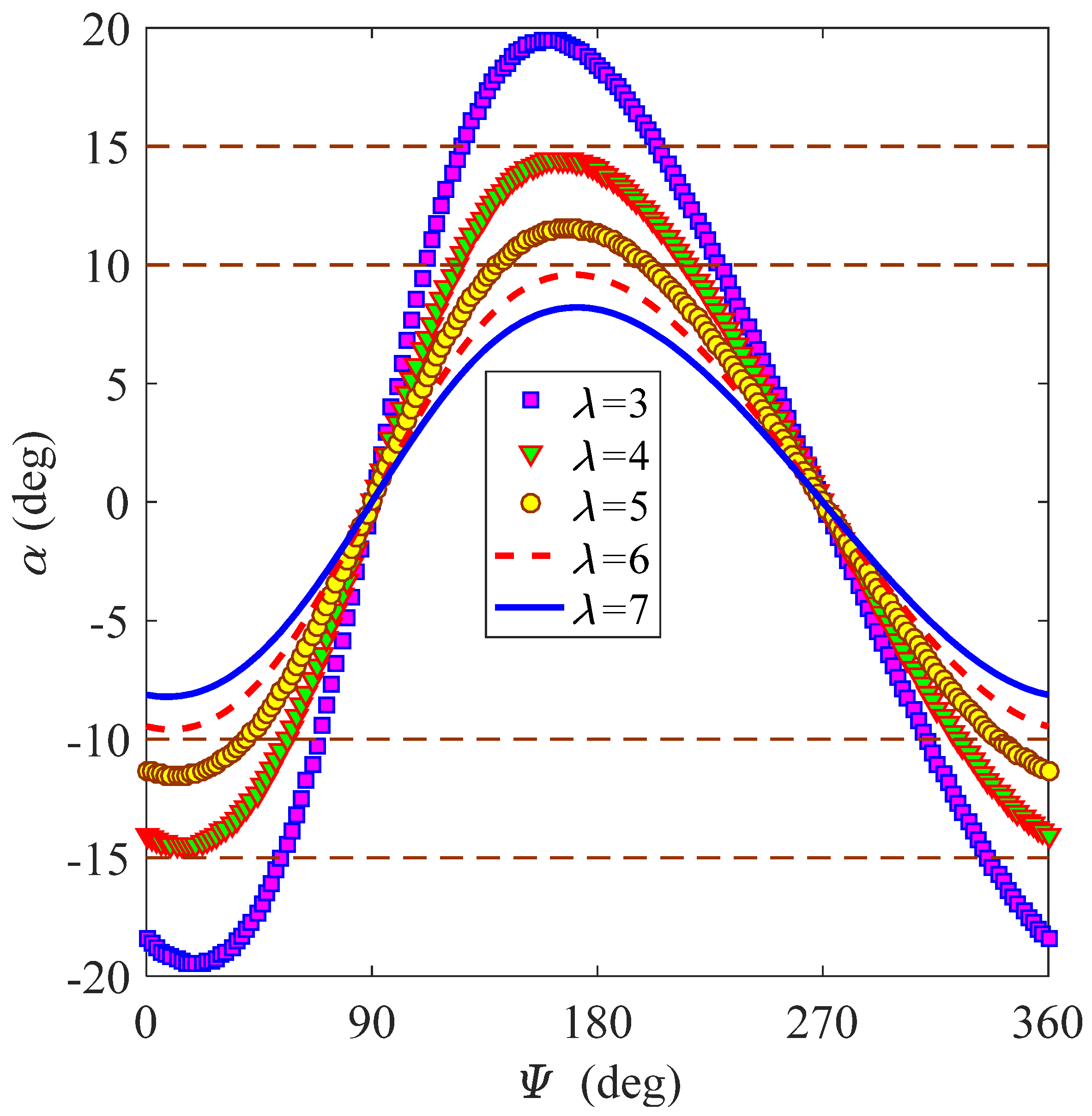 Energies 14 00996 g004