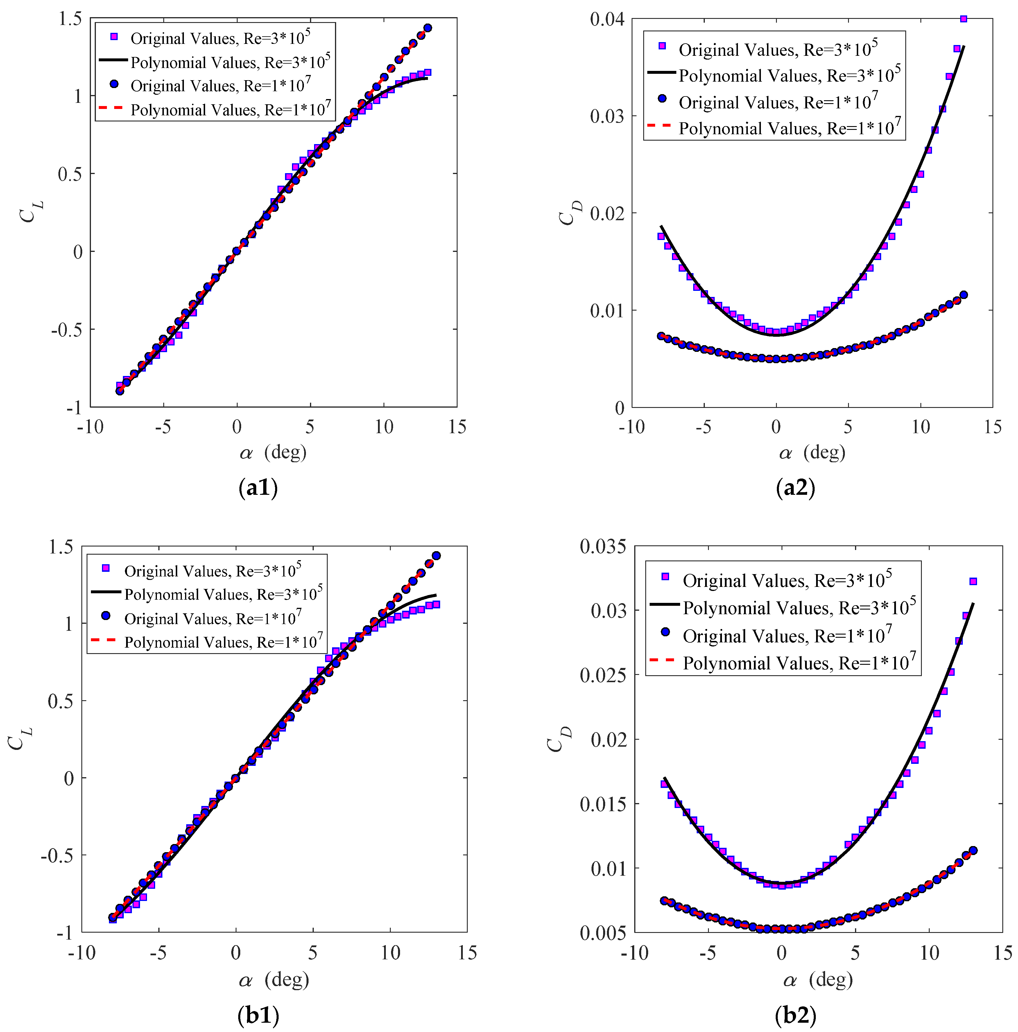Energies 14 00996 g007