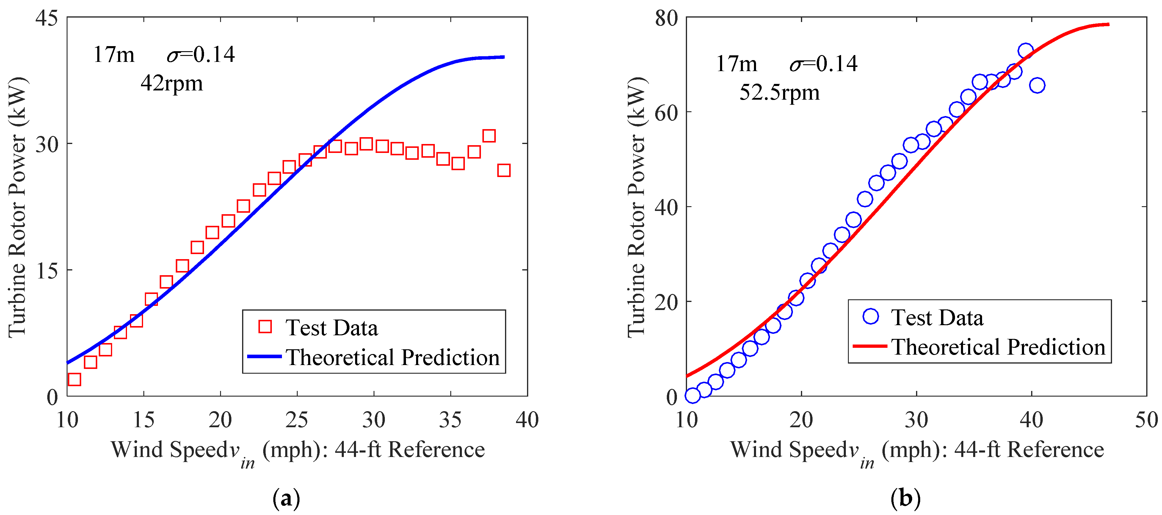 Energies 14 00996 g009