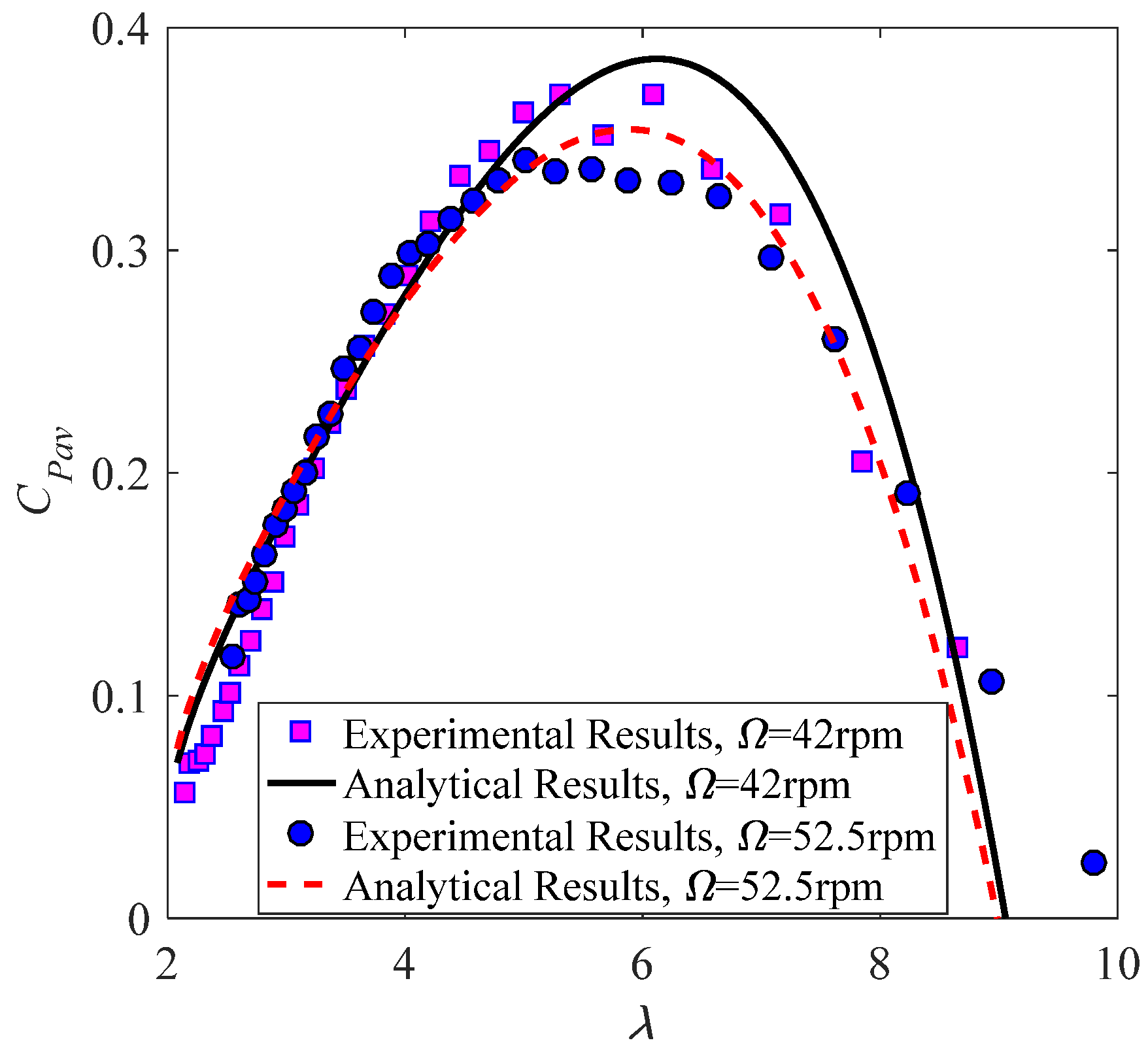 Energies 14 00996 g010