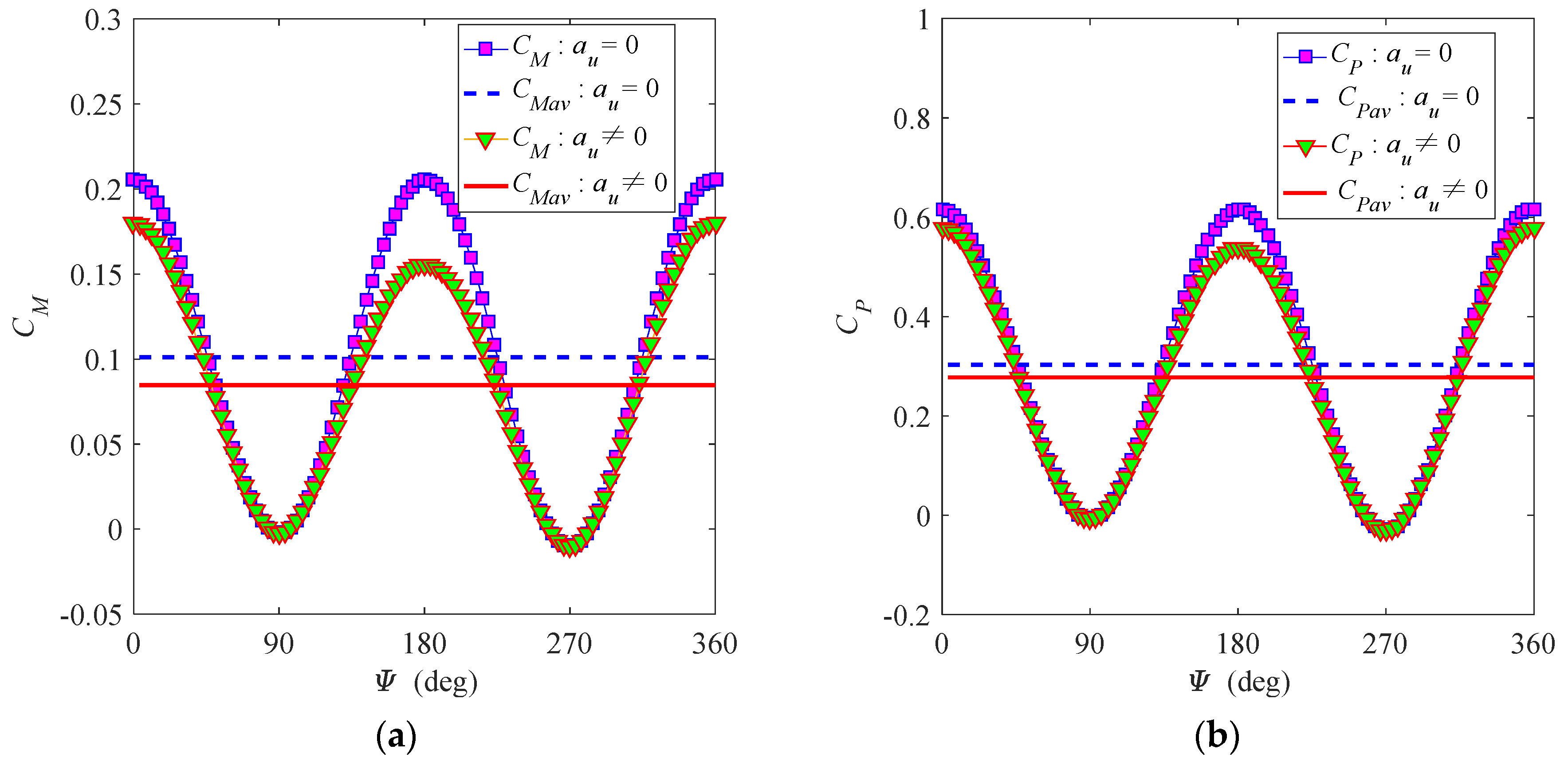 Energies 14 00996 g012