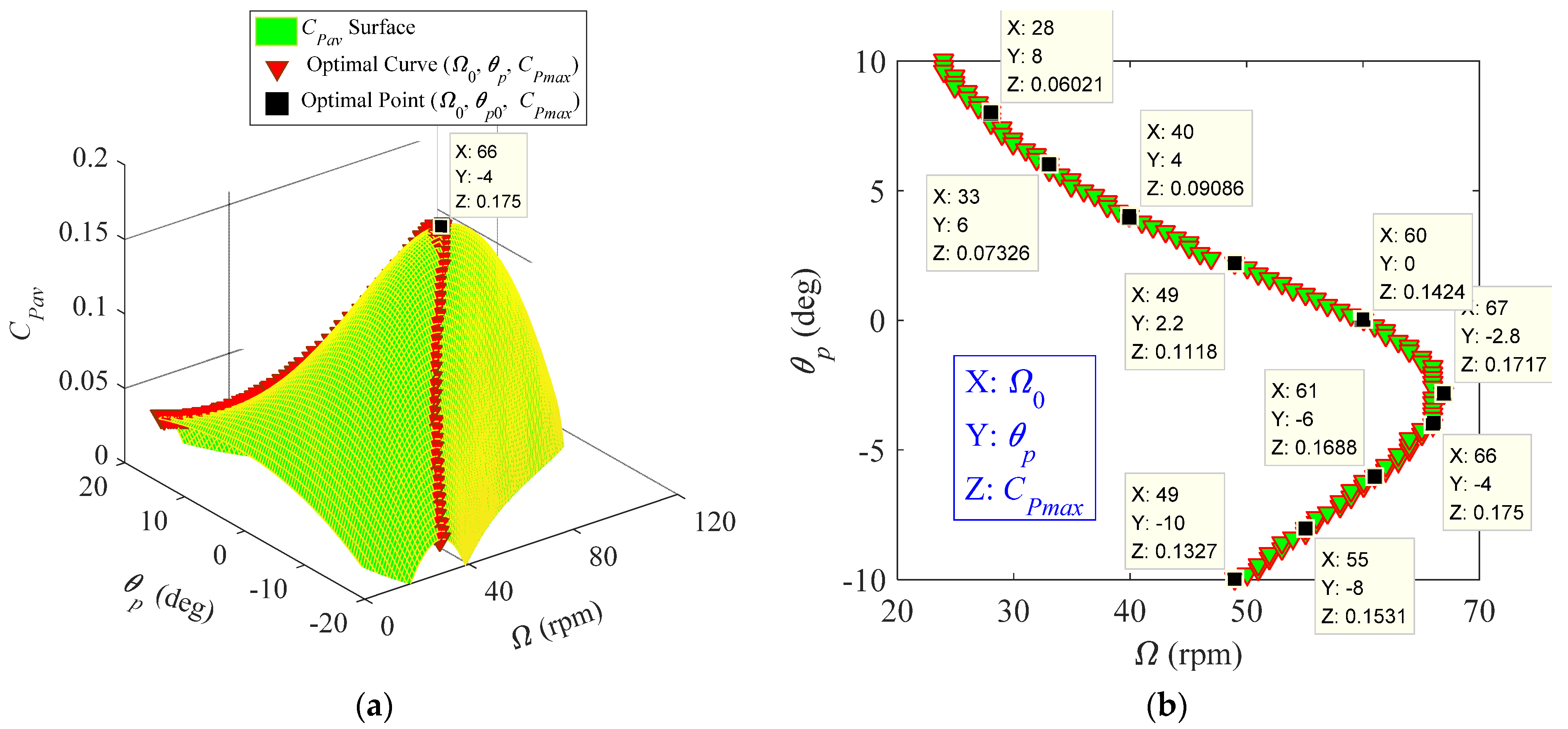 Energies 14 00996 g013