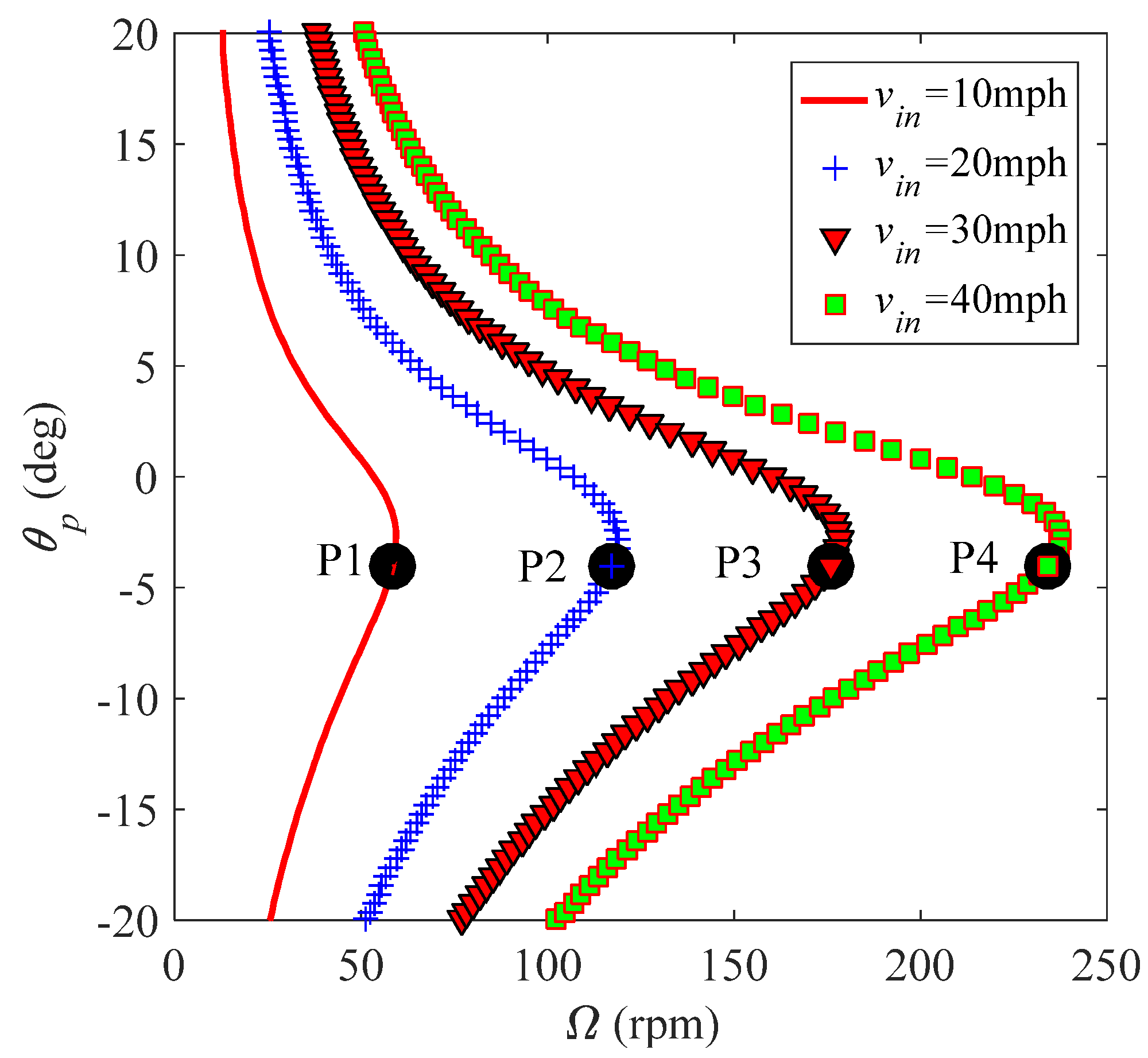 Energies 14 00996 g014