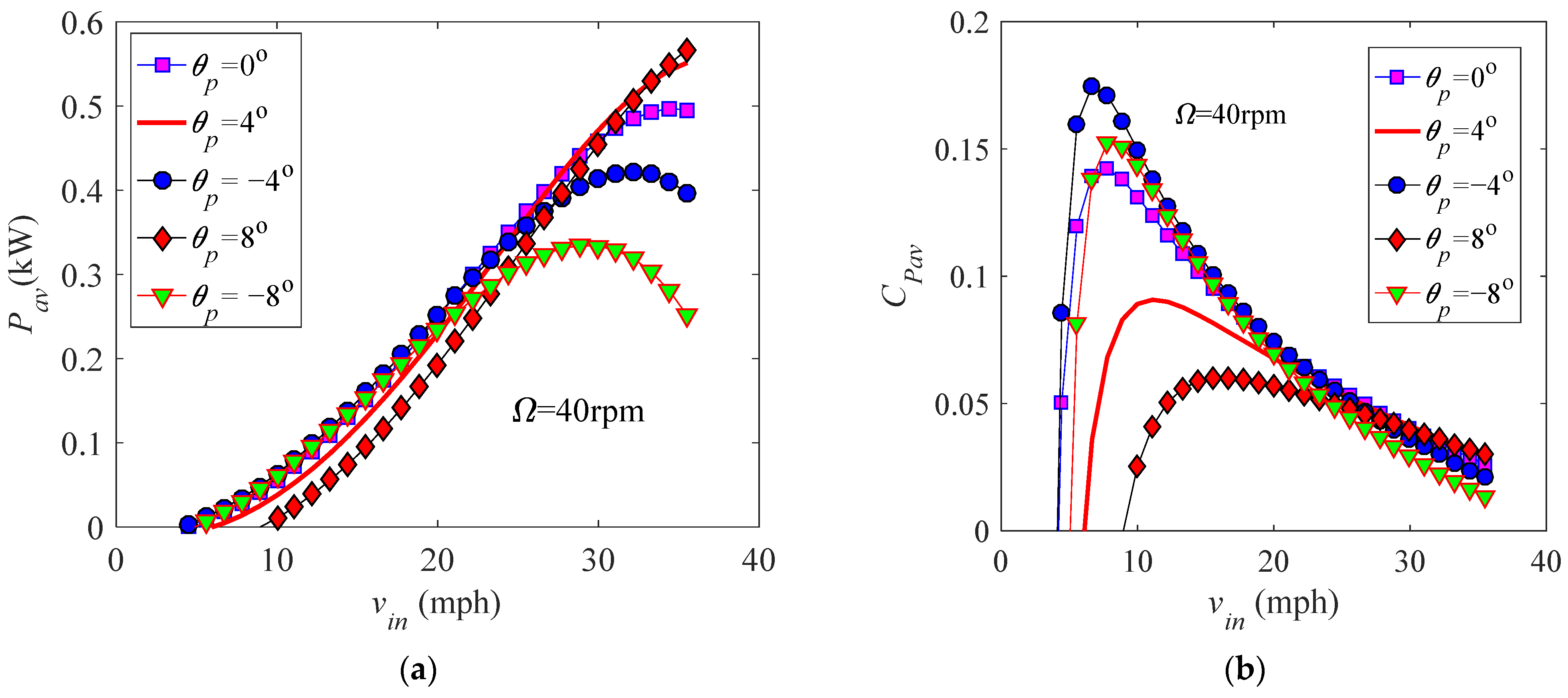 Energies 14 00996 g015