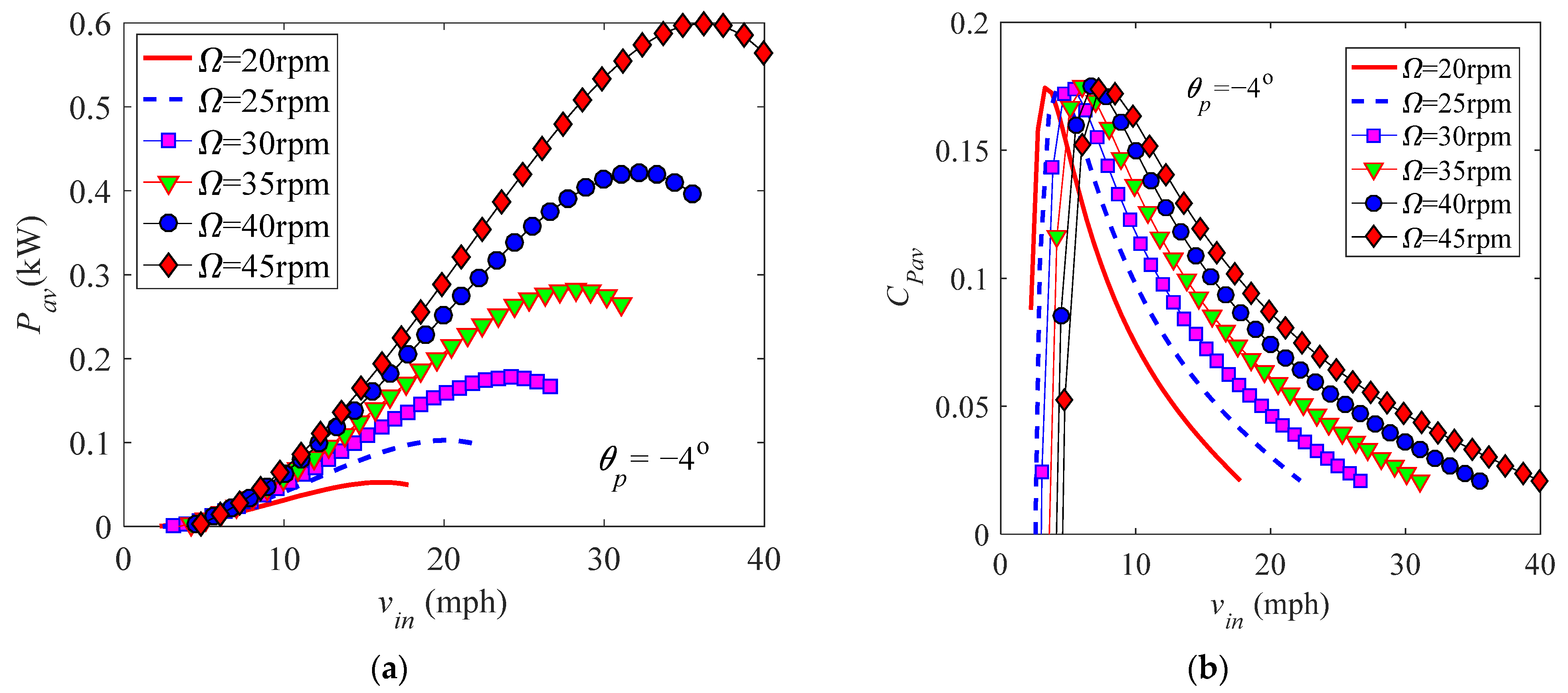 Energies 14 00996 g016