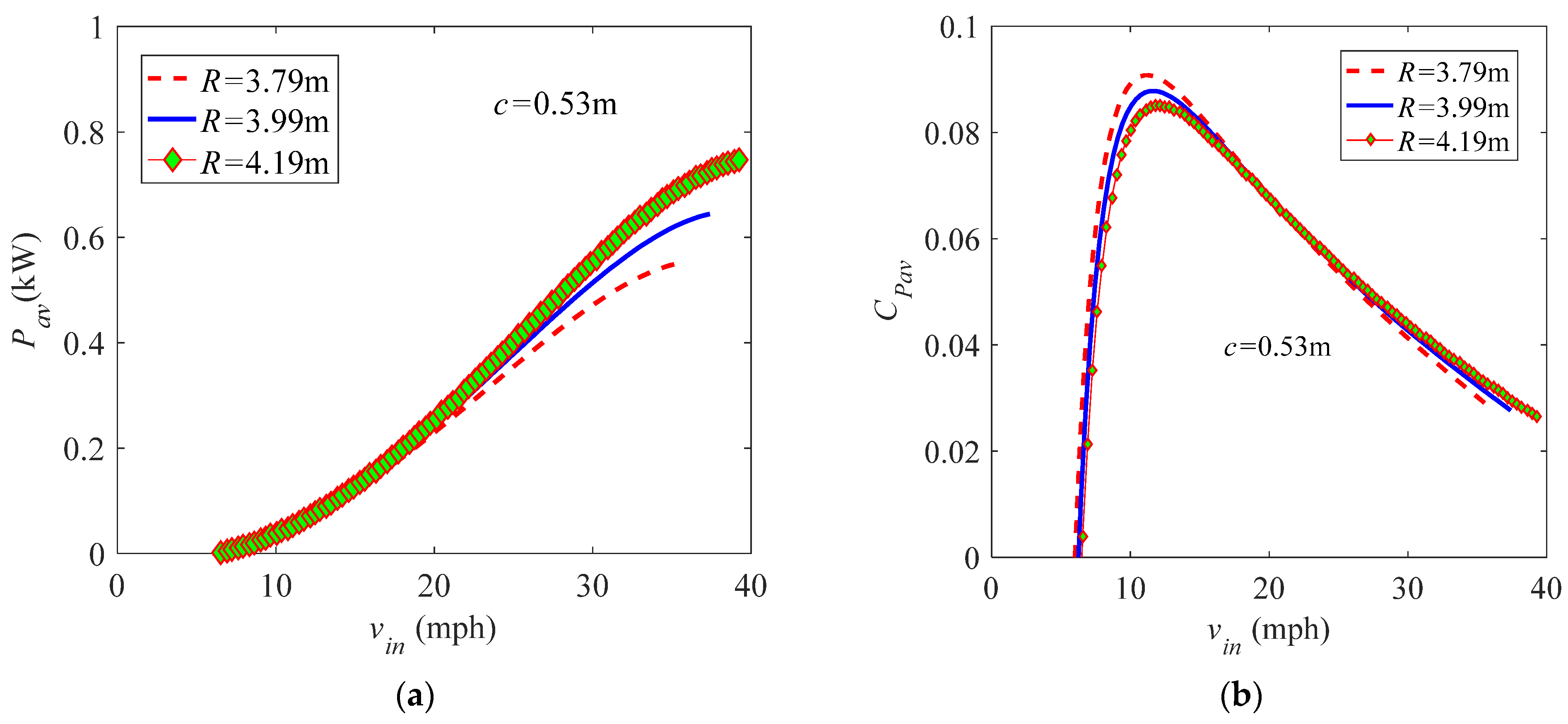 Energies 14 00996 g017