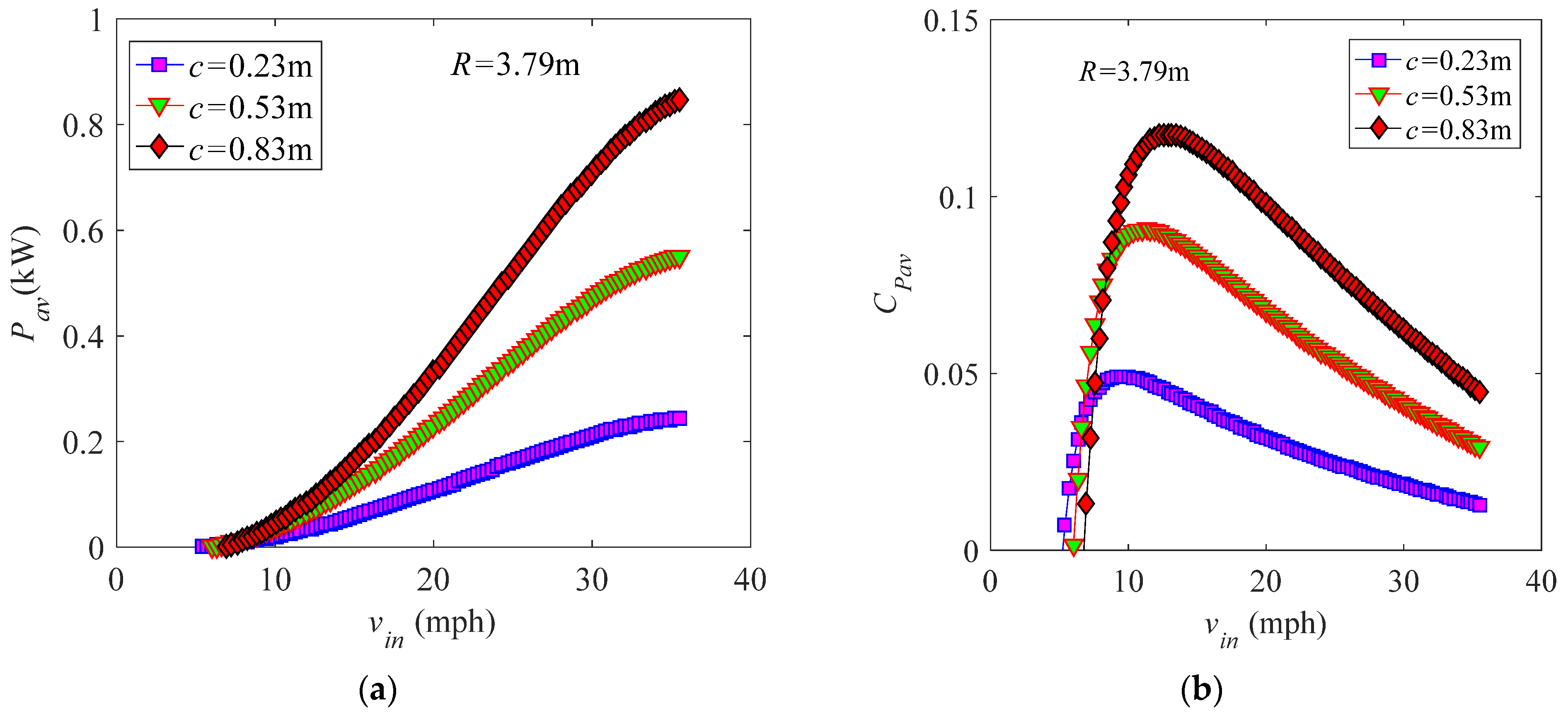 Energies 14 00996 g018