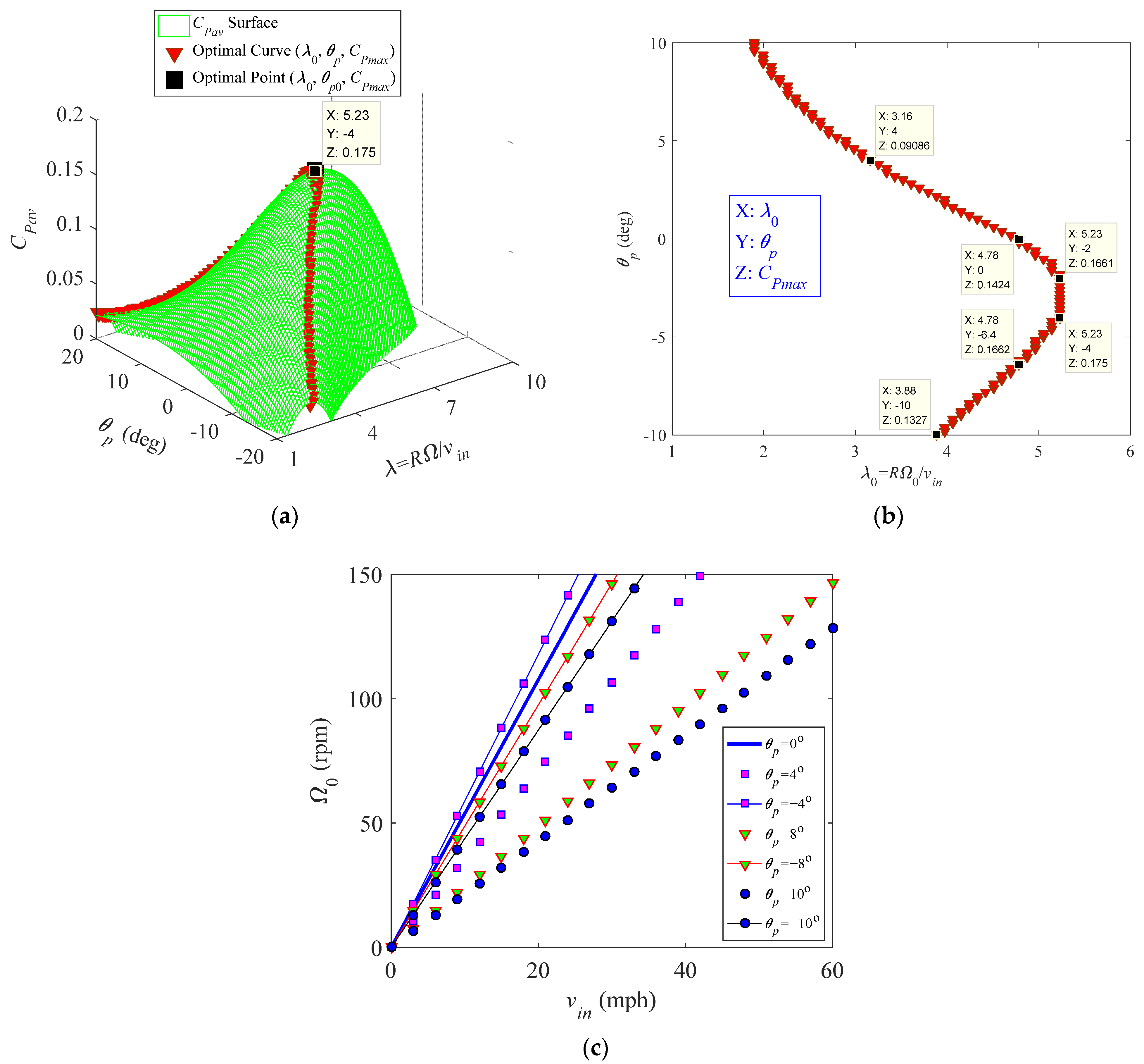 Energies 14 00996 g019