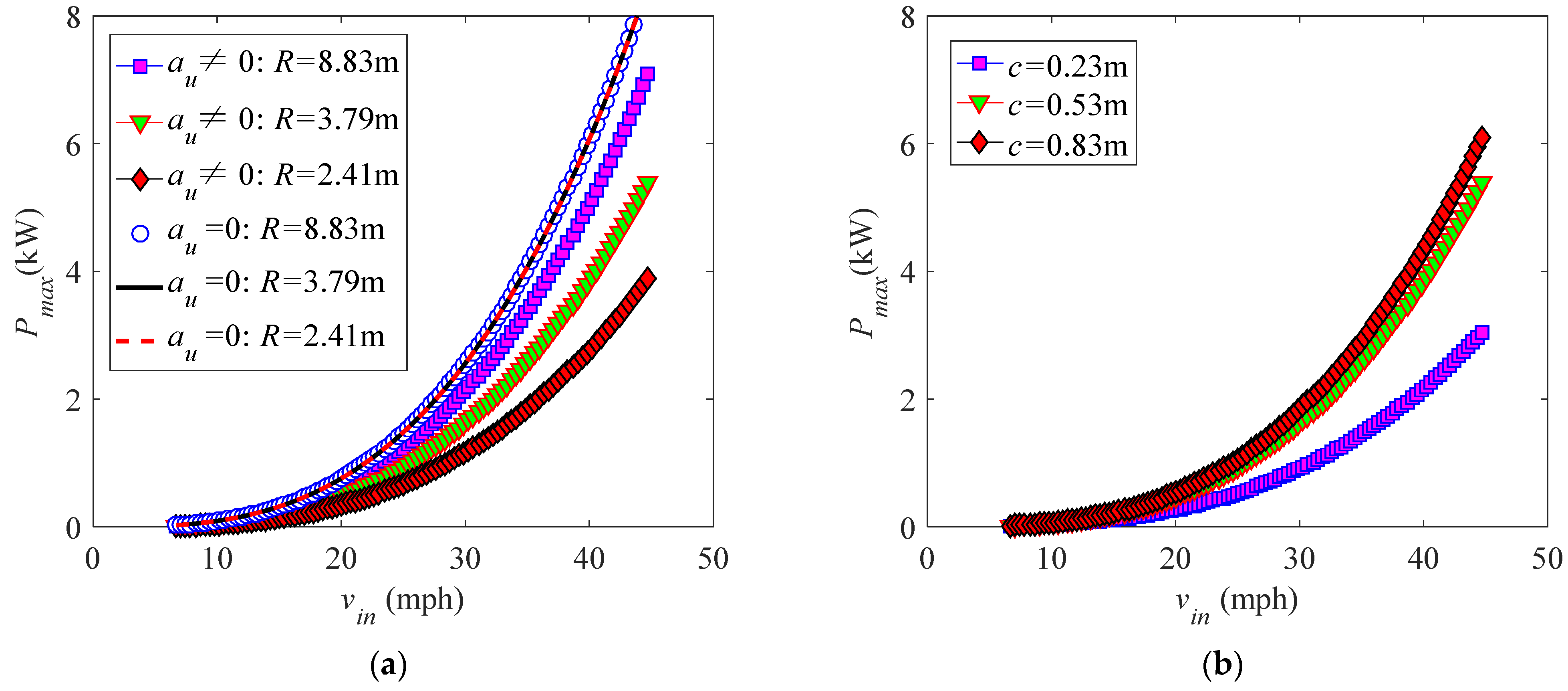 Energies 14 00996 g020