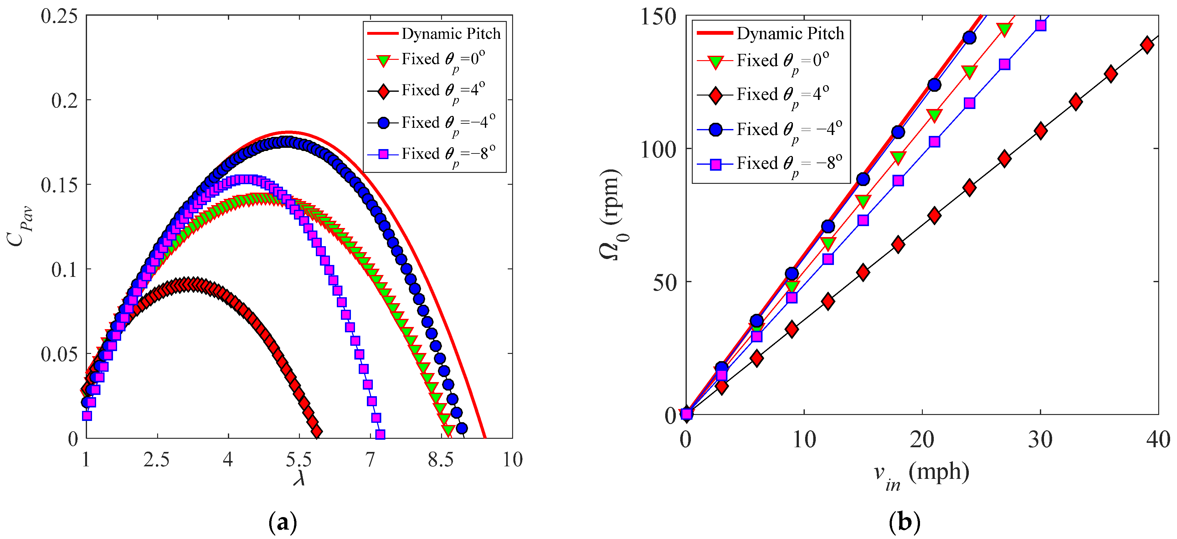 Energies 14 00996 g022