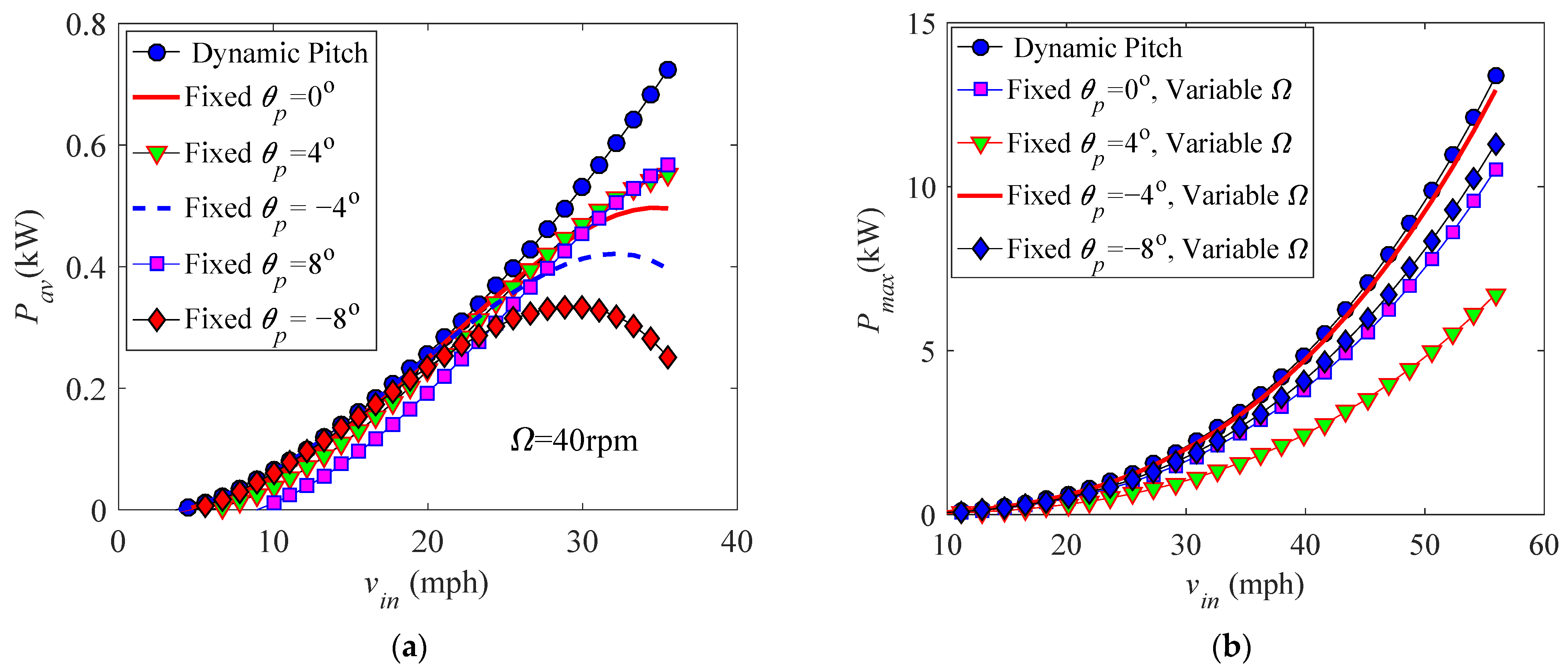 Energies 14 00996 g024