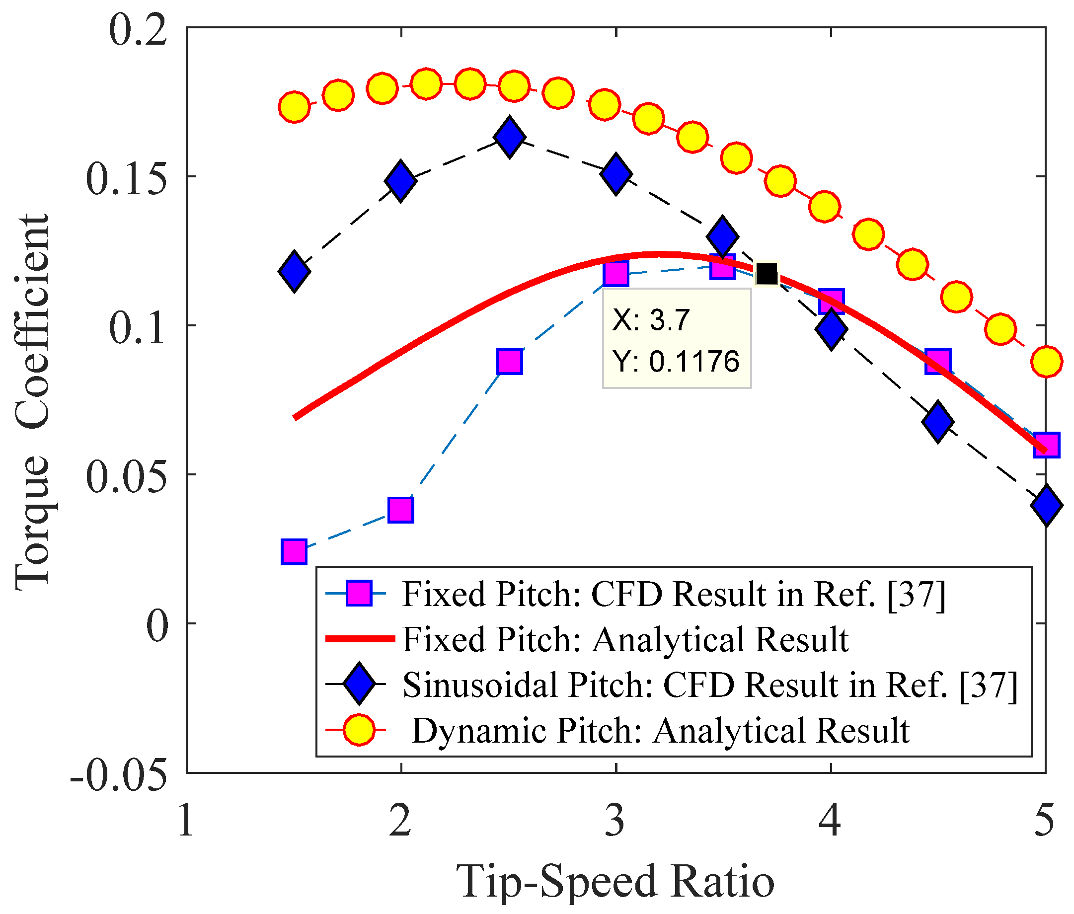 Energies 14 00996 g026