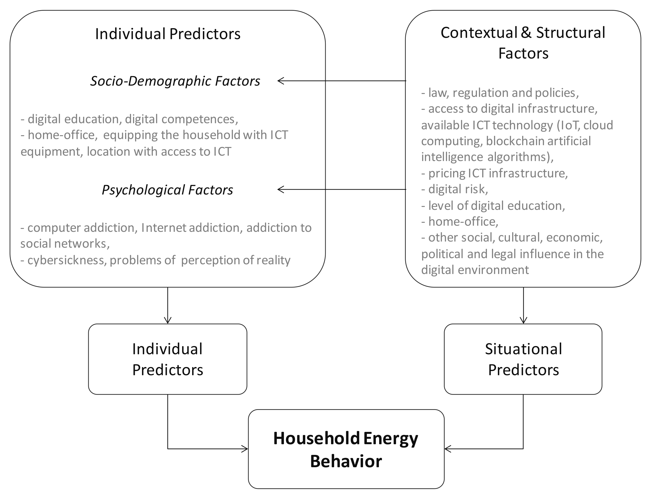 Energies 14 01002 g001