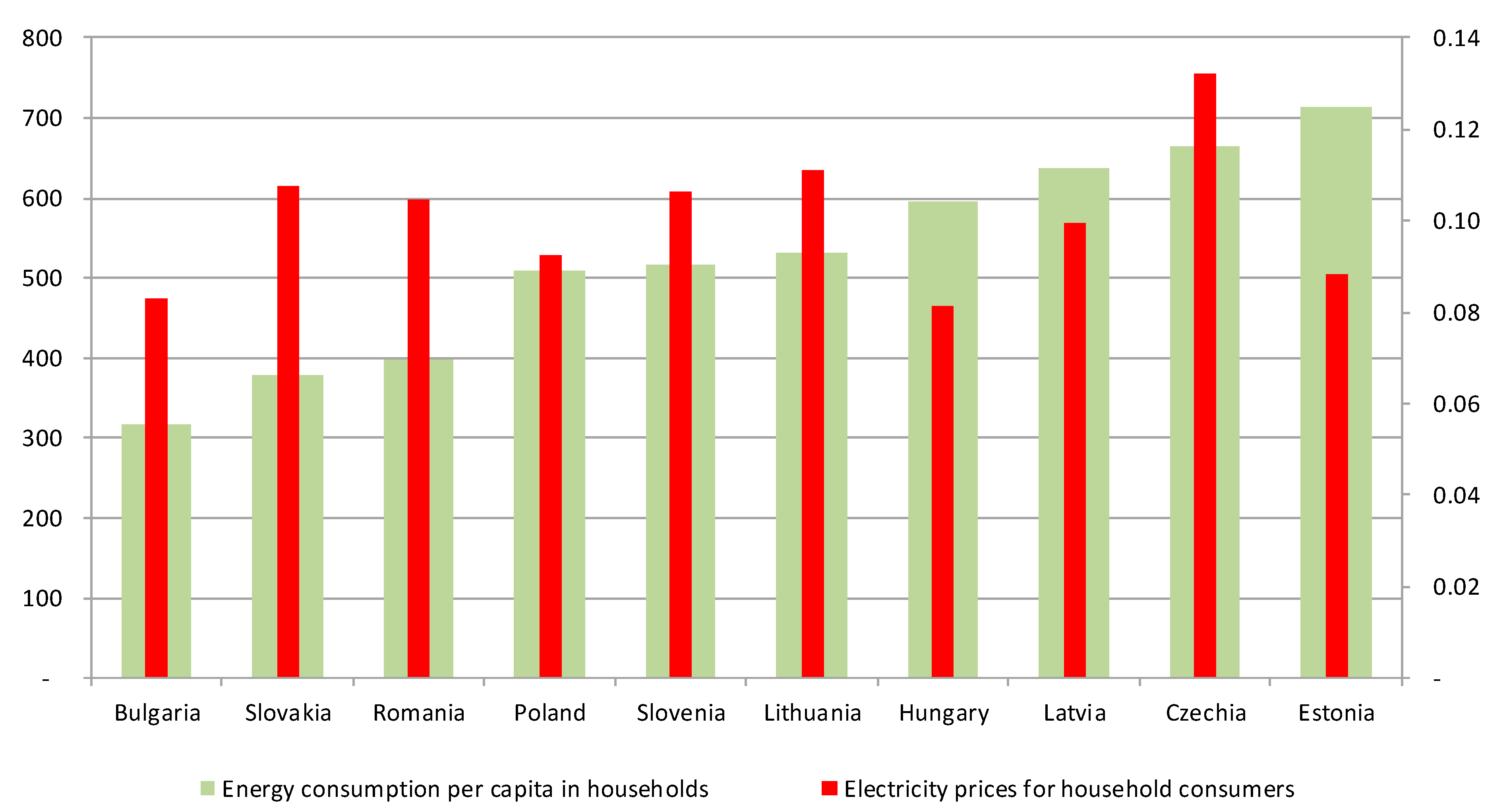 Energies 14 01002 g005