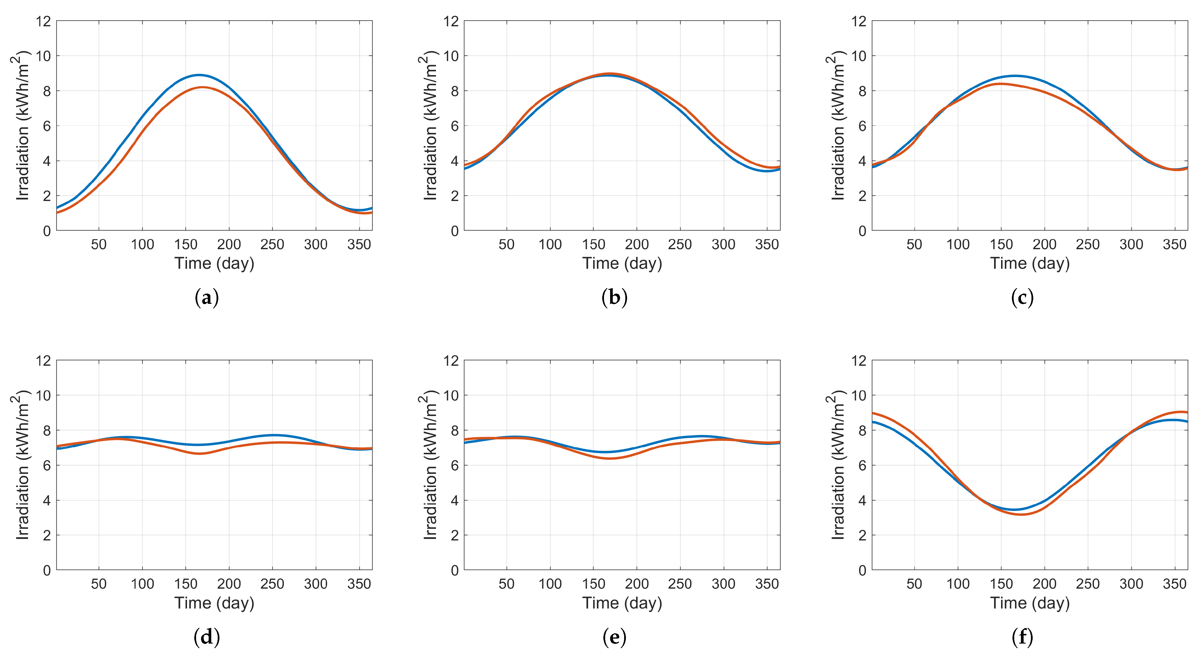 Energies 14 01022 g008