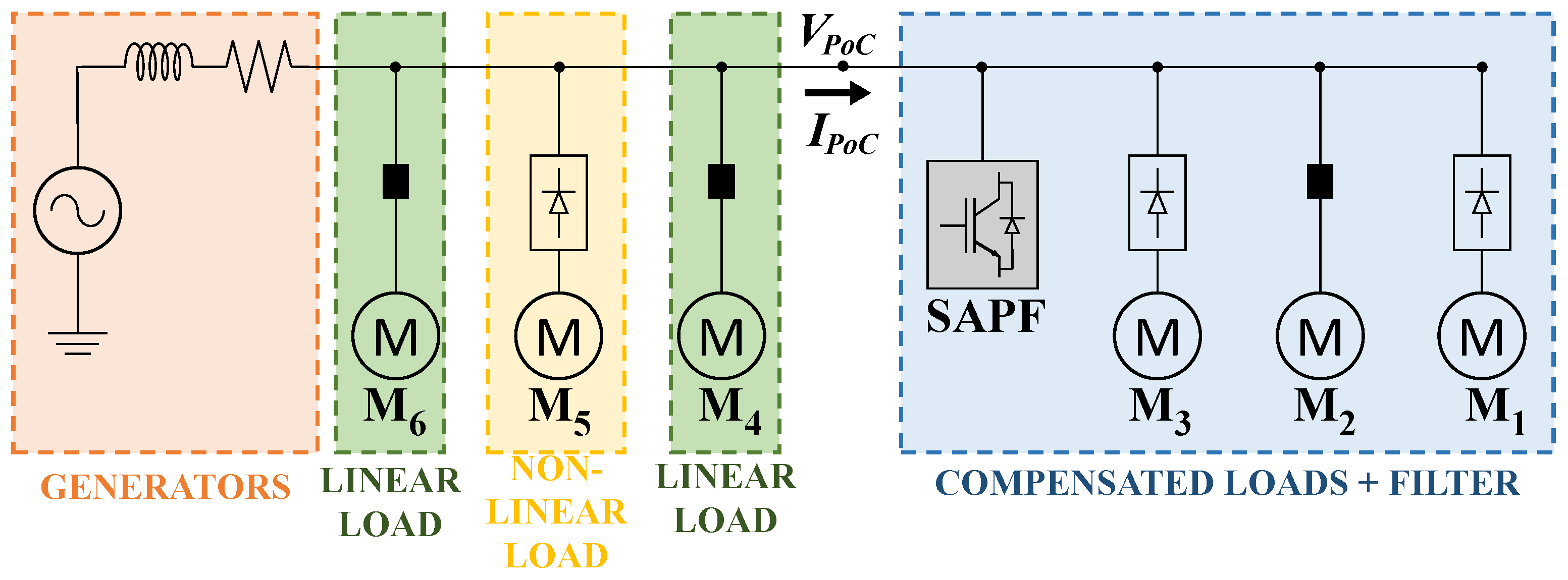 Energies 14 01024 g004