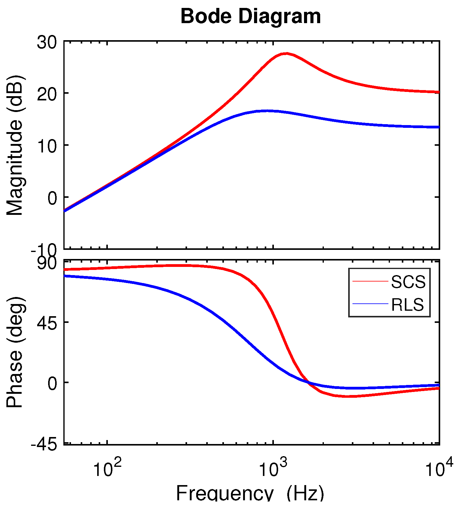 Energies 14 01024 g008
