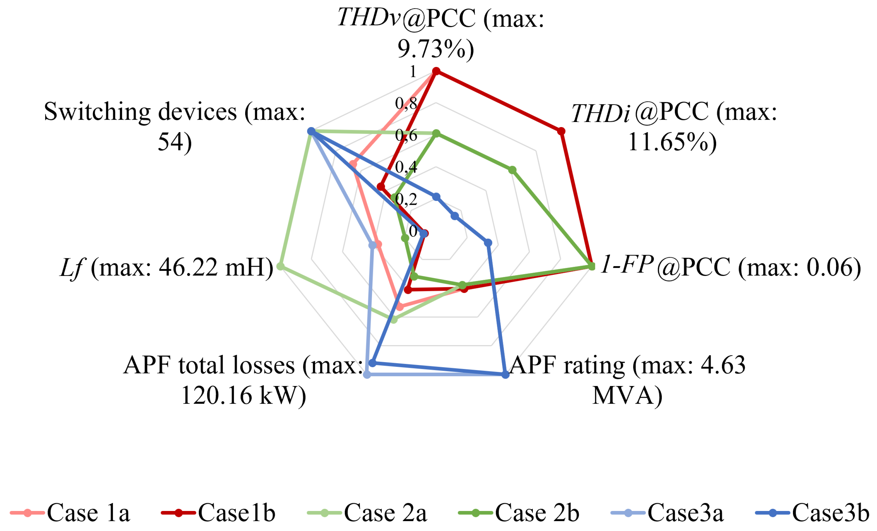 Energies 14 01024 g012