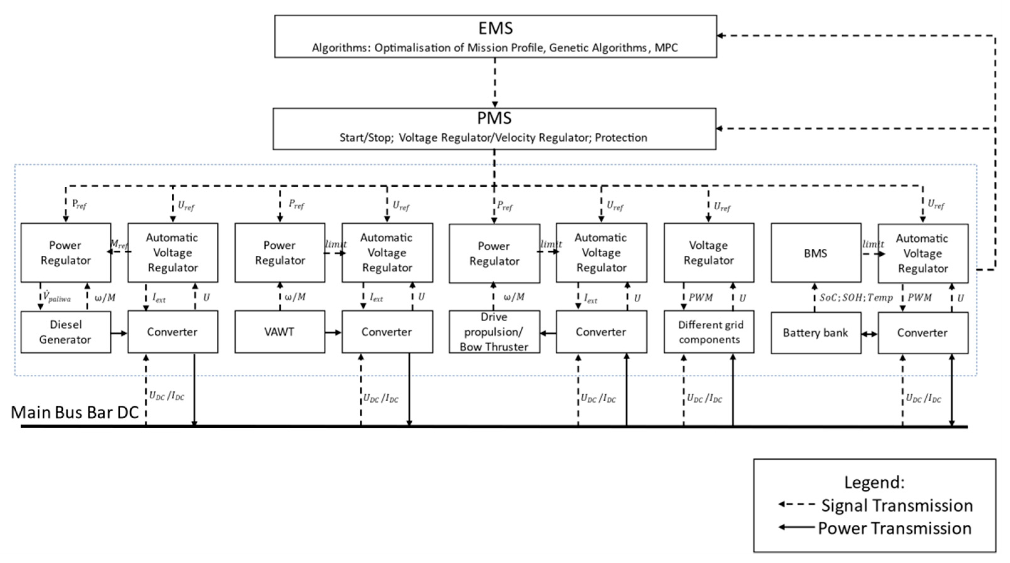 Energies 14 01048 g004 Energies 14 01048 g004