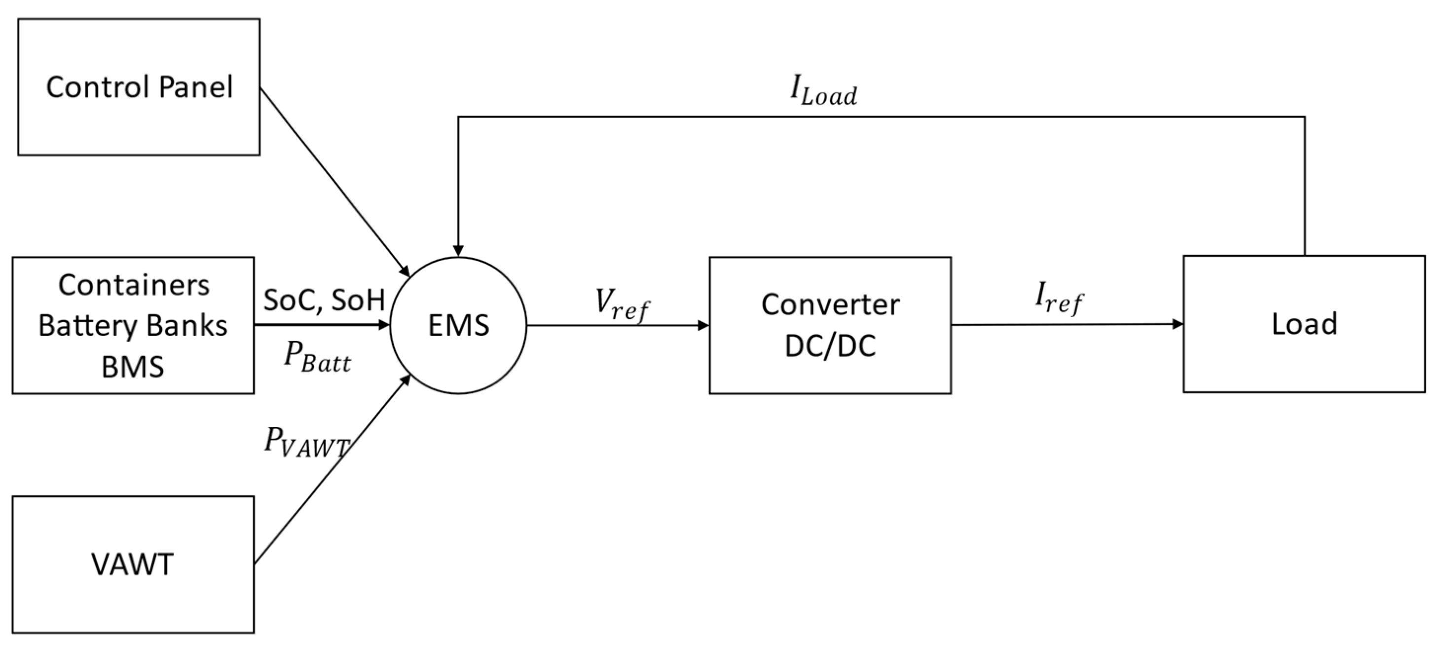 Energies 14 01048 g005 Energies 14 01048 g005