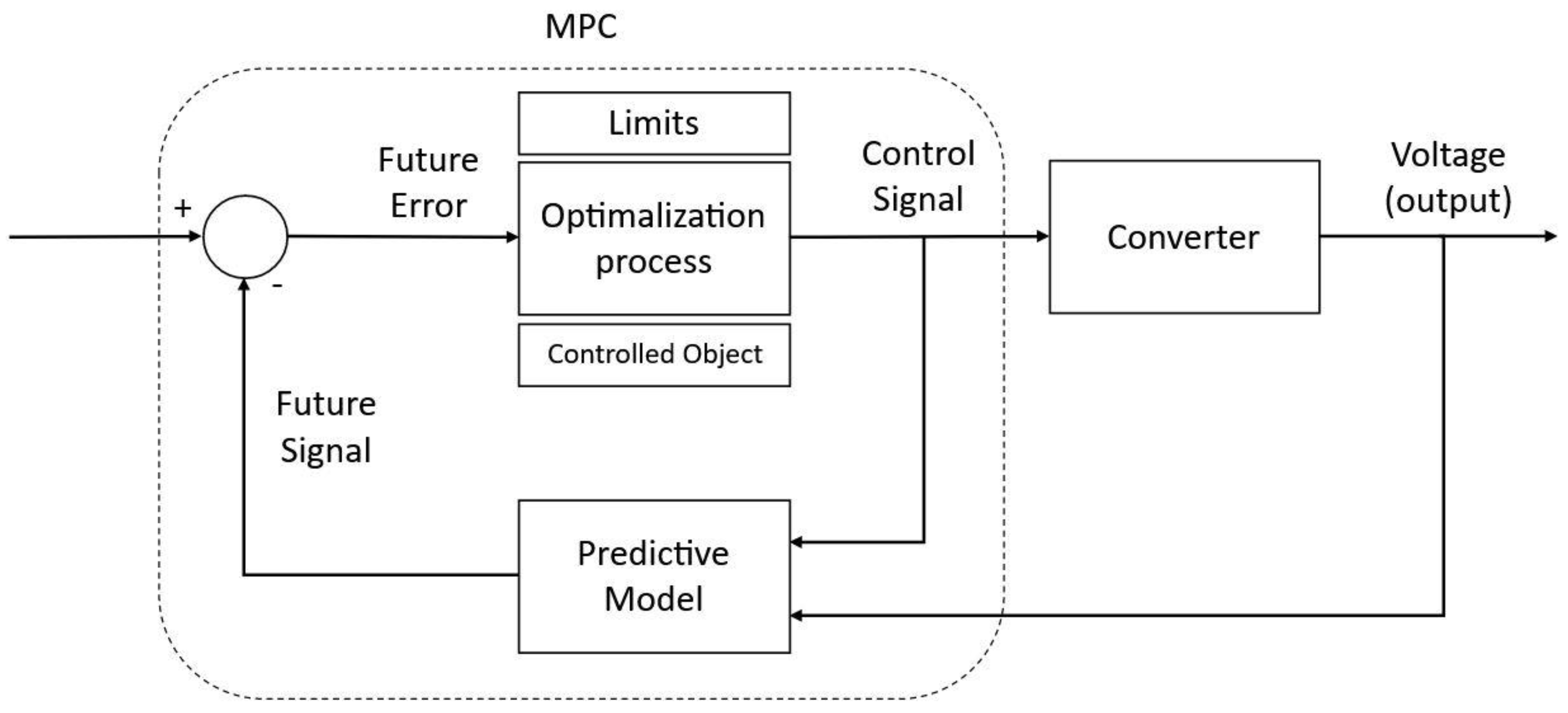 Energies 14 01048 g006 Energies 14 01048 g006