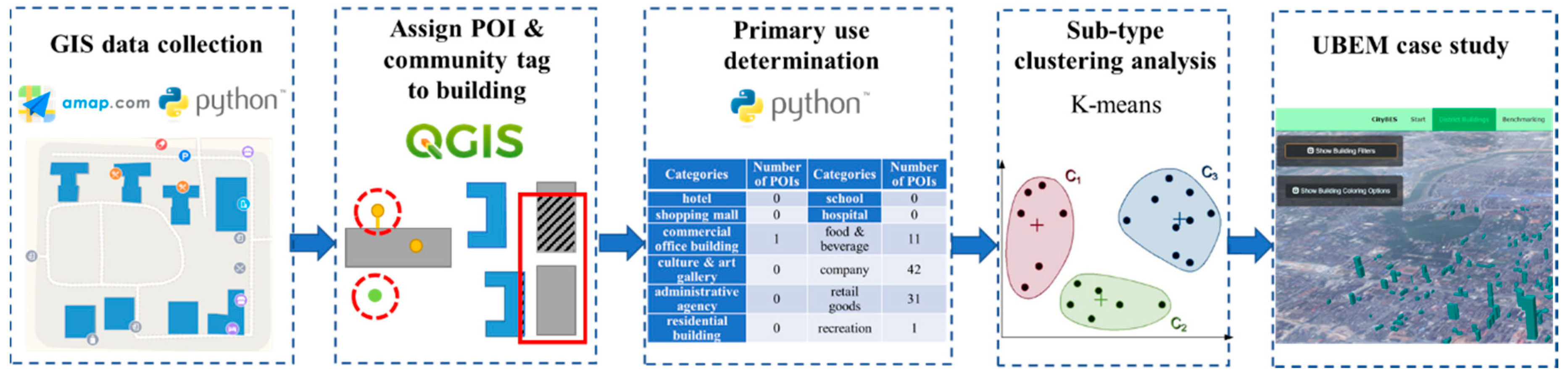 Energies 14 01049 g001 Energies 14 01049 g001