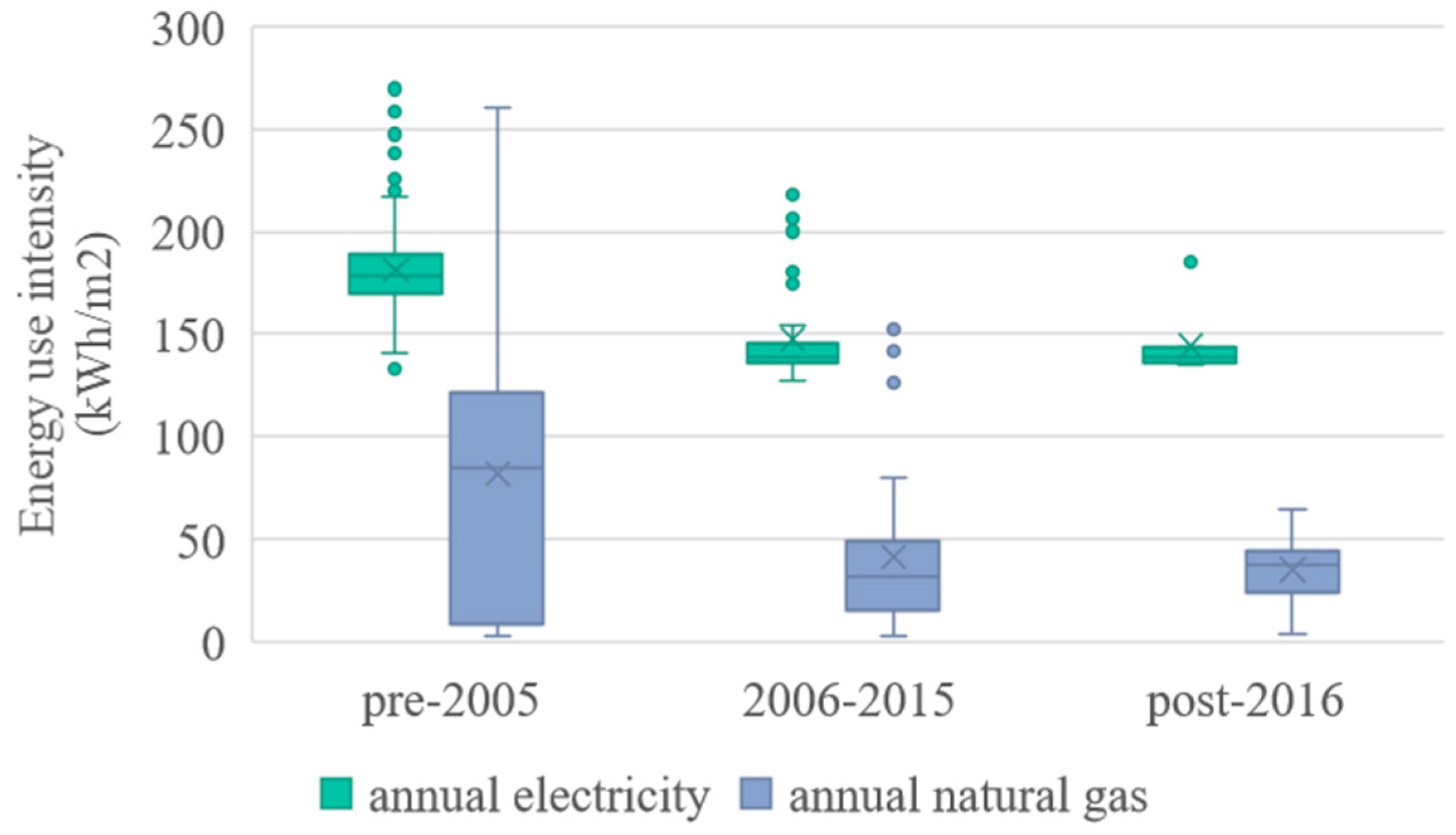 Energies 14 01049 g009 Energies 14 01049 g009