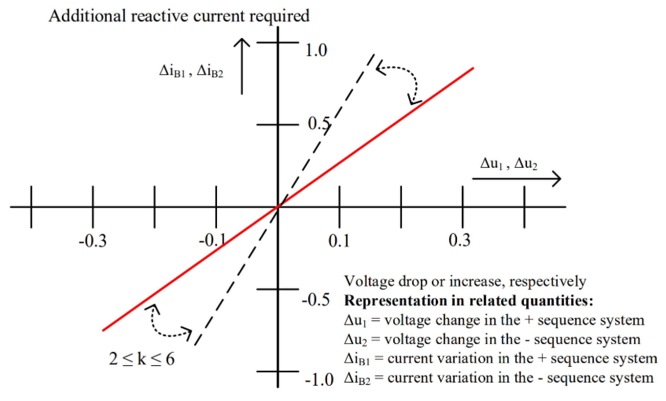 Energies 14 01050 g002